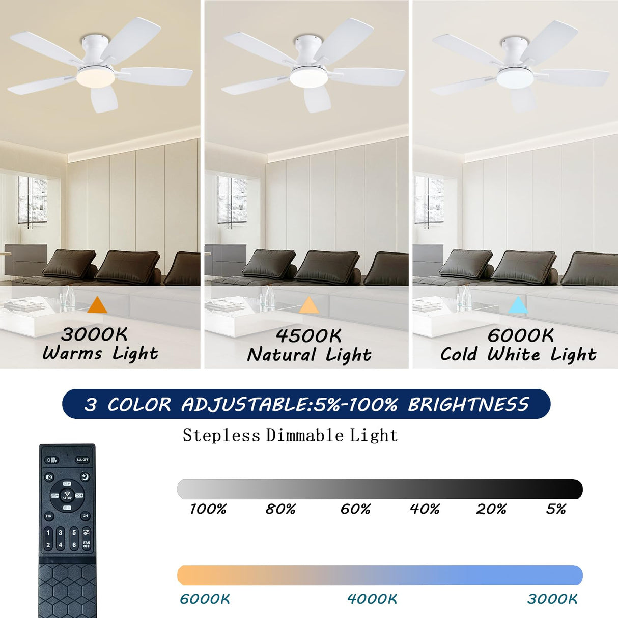 JSAITEE Ceiling Fans with Lights, 42 Inch Low Profile Ceiling Fan with Light and Remote Control, Flush Mount, DC Reversible Motor, Noiseless, White 6 Speeds Ceiling Fan for Bedroom JSAITEE