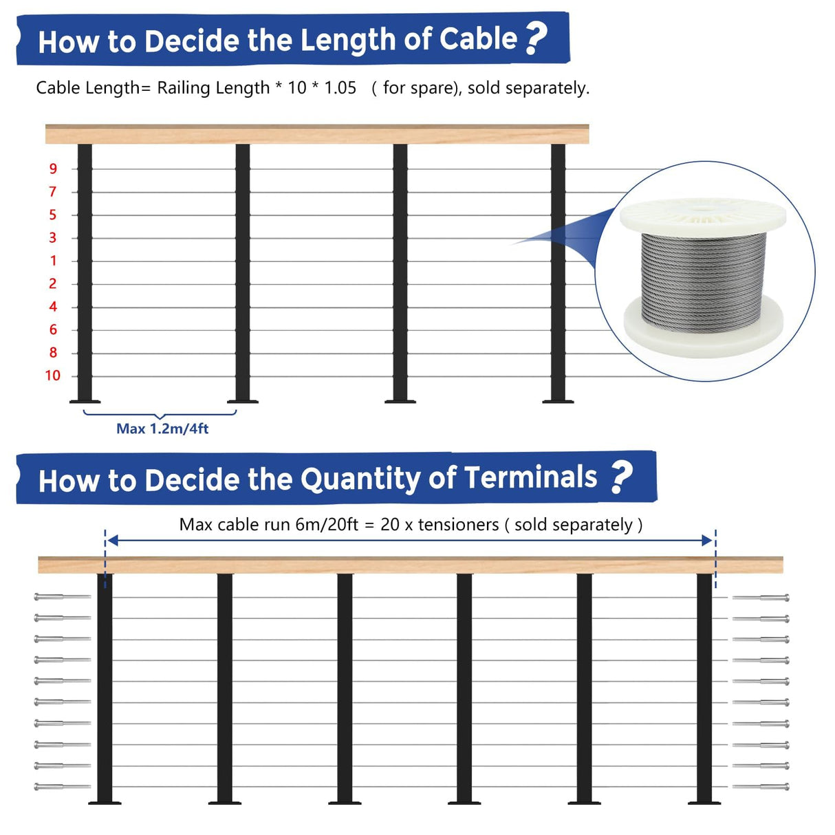 Gyykzz 36" Cable Railing Post, 4 Pack Flat Top Level Drilled Line Post with Cable Grommet, Stainless Steel Black Powder Coated Finish Handrail Post, Heavy-Duty Wire Railing Post for Wood/Concrete Deck Gyykzz
