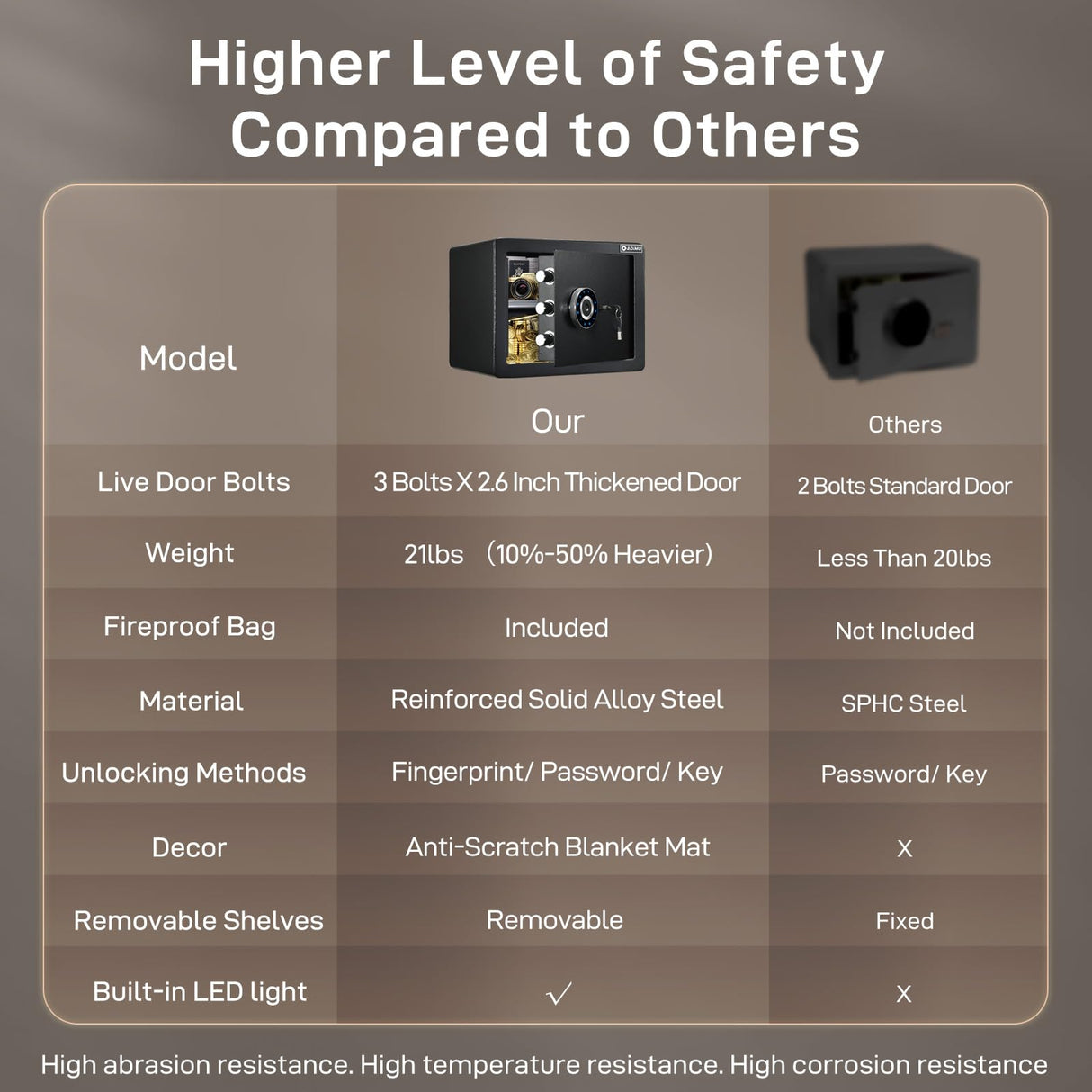 ADIMO Biometric Safe Box, 1.2 CuFt Home Safe with Biometric Fingerprint & Touchscreen, Fireproof Safe Box w/Removable Shelf & Alarm System, Money Safe for Documents& Valuables Home Office Hotel ADIMO