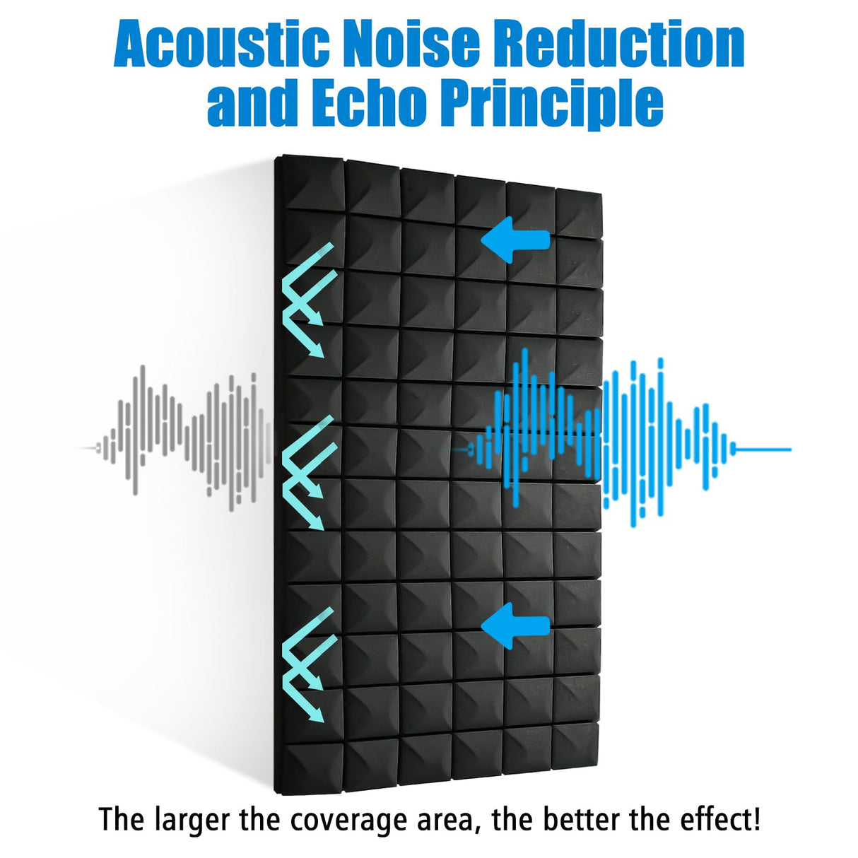 4 Pack Acoustic Panels, 48 x 24 x 2" Sound Proof Foam High Density Studio Wedge Tiles Fire Resistant Acoustic Panels for Home,Office, Recording Room, Studio (Black-4 Pack) shipxinfuren