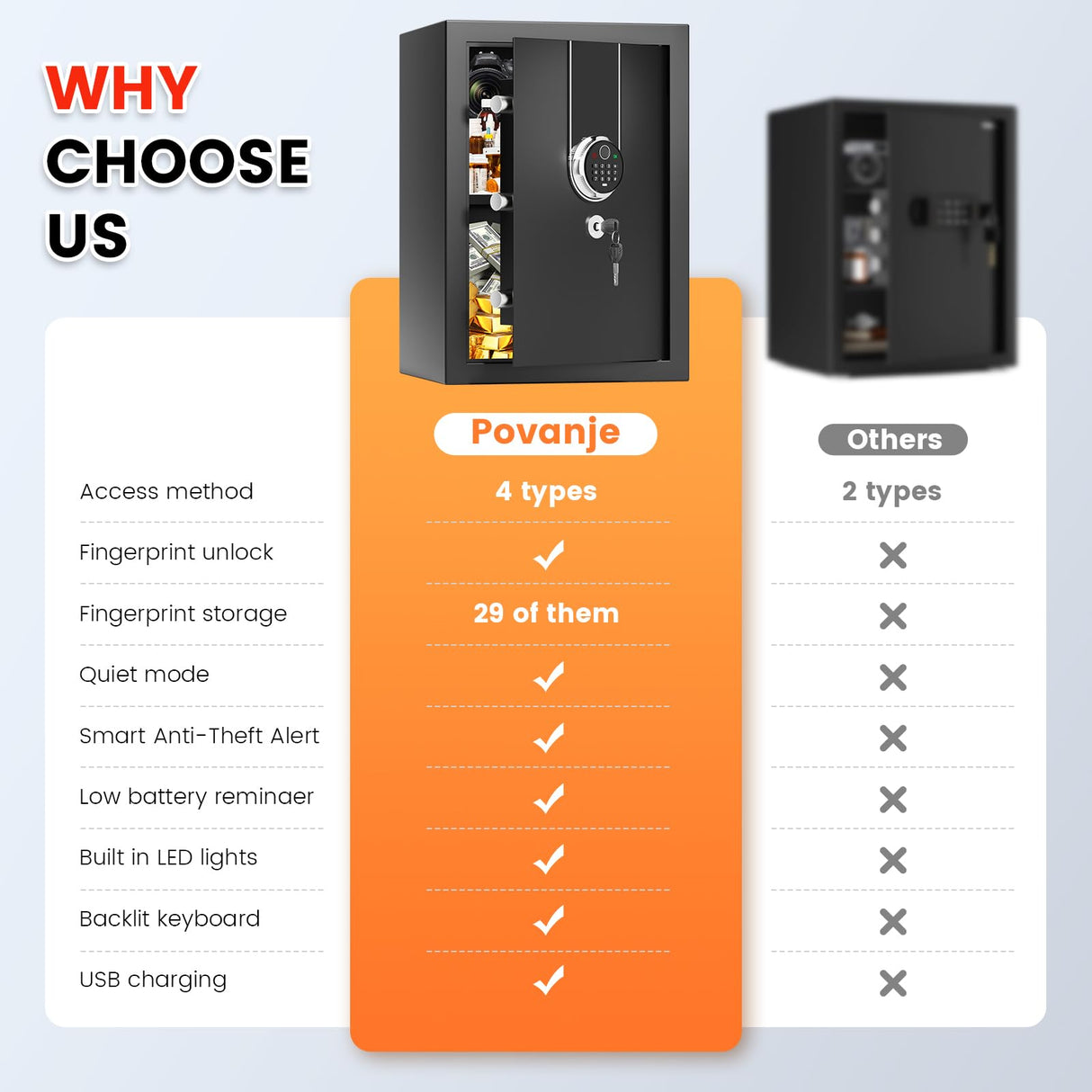 3.6 Cuft Biometric Fireproof Safe Box, Large Home Safes Fireproof Waterproof with Digital Programmable Keypad Keys, Dual Smart Alert, Security Fingerprint Fire Safe Box for Document Valuables Jewelry Povanje