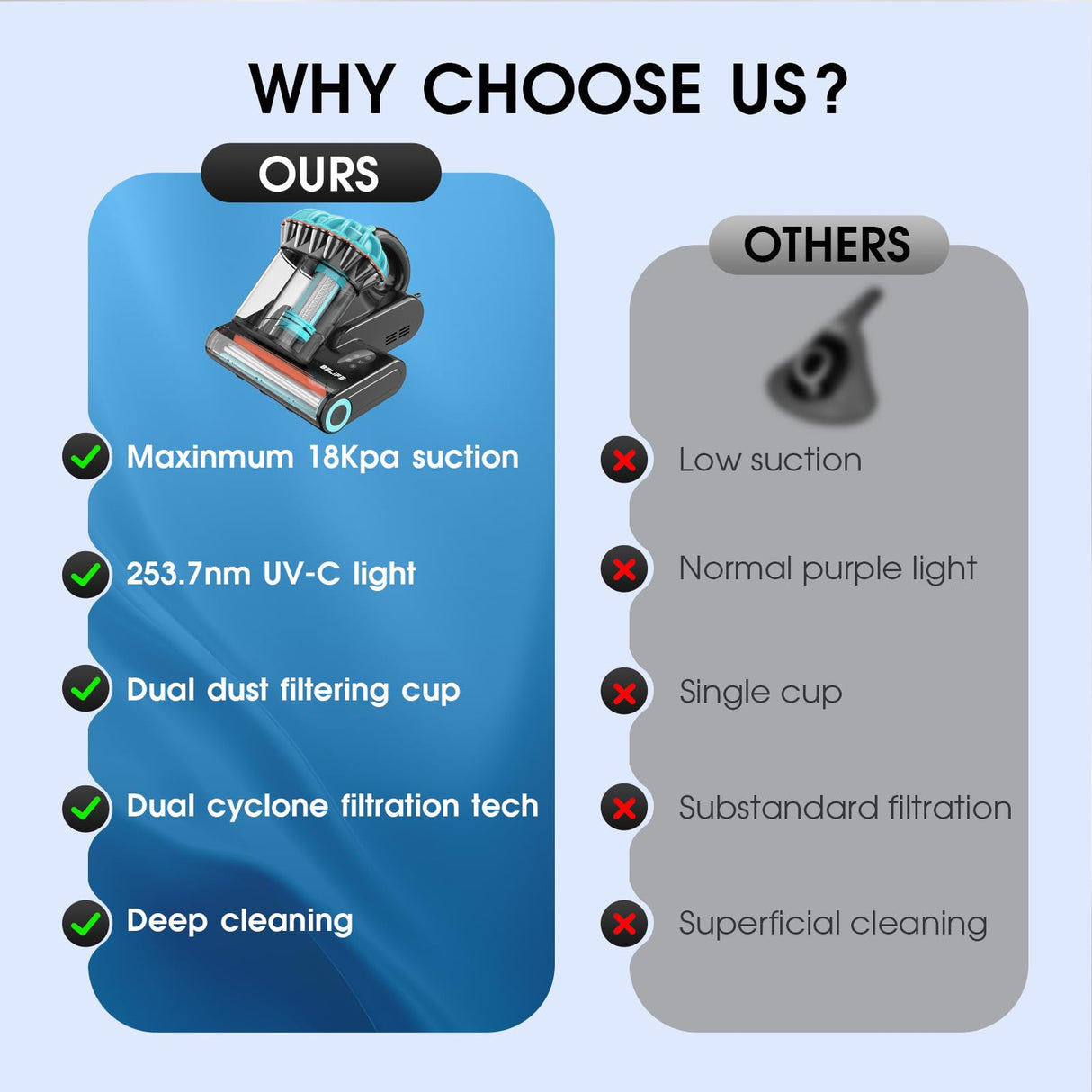 Belife M8 Mattress Vacuum Cleaner, Anti-allergen Bed Vacuum Cleaner with UV & Hot Air & High Heating, 550W 18Kpa Powerful Suction Double-Cup Handheld Vacuum for Bed, Couch, Sofa, Corded (Blue) Belife