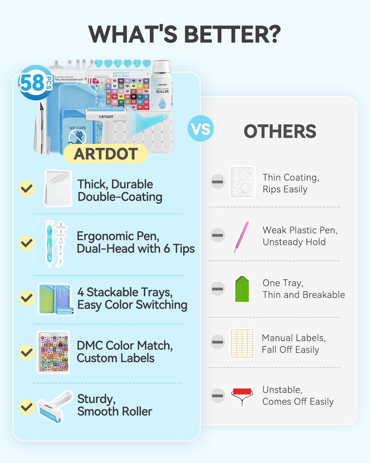 ARTDOT All-Inclusive Diamond Art Accessories Kits for Adults, Diamond Painting Tools with Bead Organizers and Storage Pens Sealer Roller Diamond Art Supplies for Beginners ARTDOT