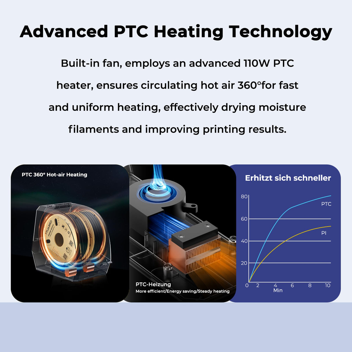 CREALITY 2024 Official Space Pi Filament Dryer Plus, 2 Spools 3D Printer Filament Dry Box with 360° PTC Fast Heating, 4'' LCD Touch Screen, One Key Set Filament dehydrator for PLA PETG ABS TPU PA YOOPAI