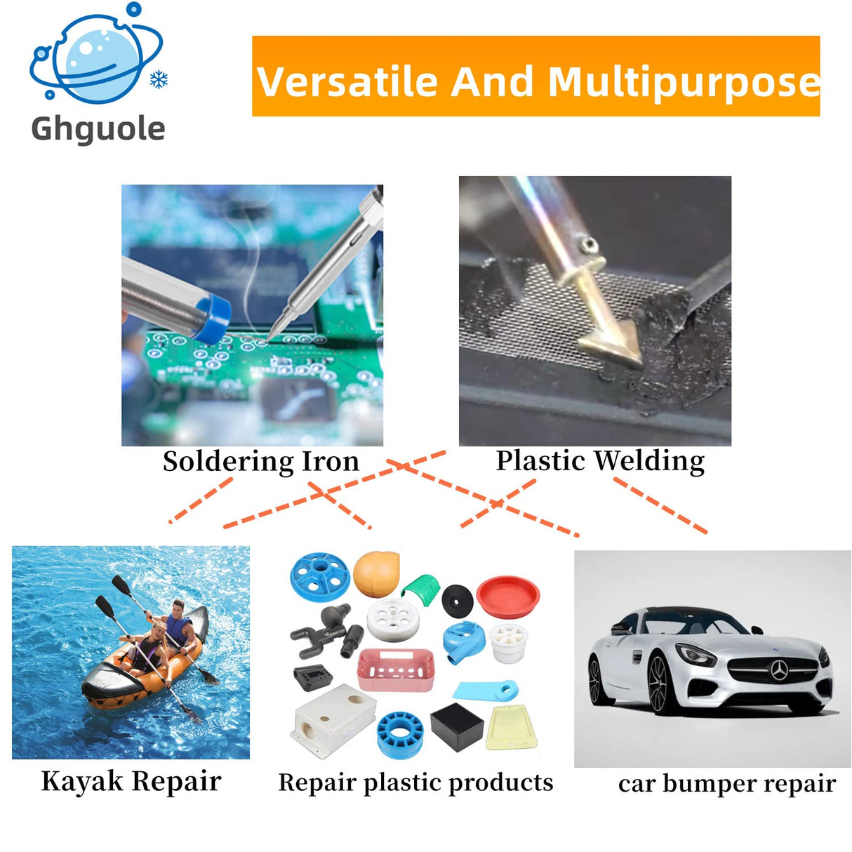 100W Plastic Welder, 2-in-1 Plastic Welding Kit with Soldering Iron Tips & 56Pcs Rods, 3-Speed Temperature Control Soldering Iron Gun, Professional Surface Repair Tool for Car Bumper,Dashboard, Kayak Ghguole