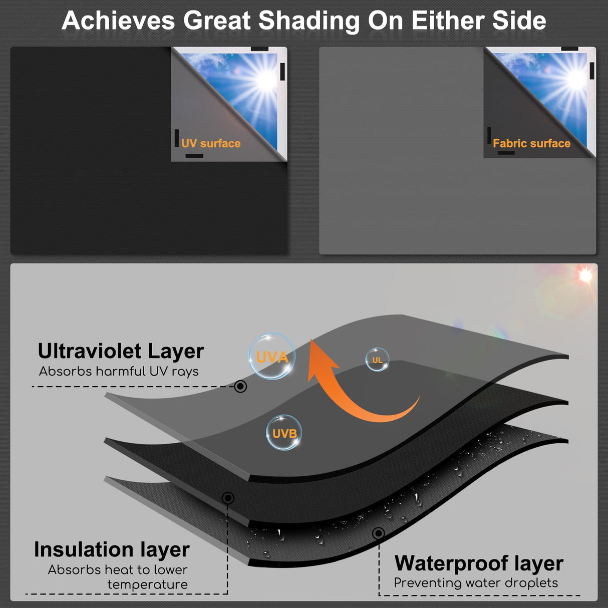 Blackout Curtains for Bedroom - 79" x 57" Portable Blackout Blinds Curtain for Any Windows -100% Blackout Shades Window Film -Temporary Blackout Shades for Baby Nursery,Dorm Room,Travel or Office Use EUHAMS