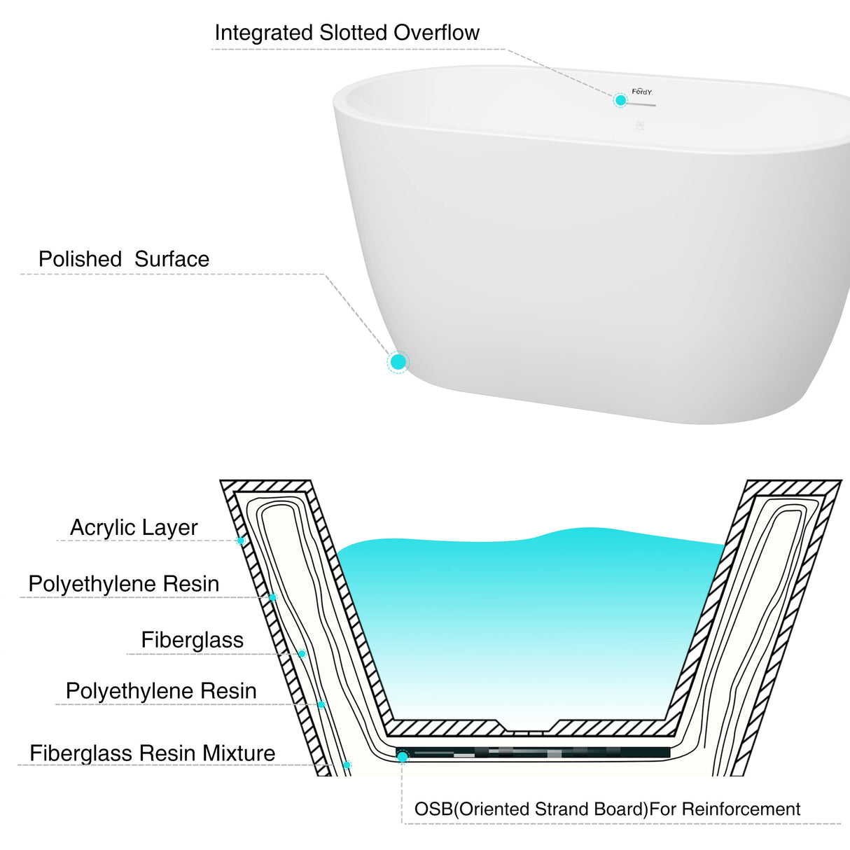 FerdY 47" Bali Acrylic Freestanding Bathtub, Gracefully Shaped Freestanding Soaking Bathtub, cUPC Certified, Toe-Tap Brushed Nickel Drain and Minimalist Linear Design Overflow Included FerdY