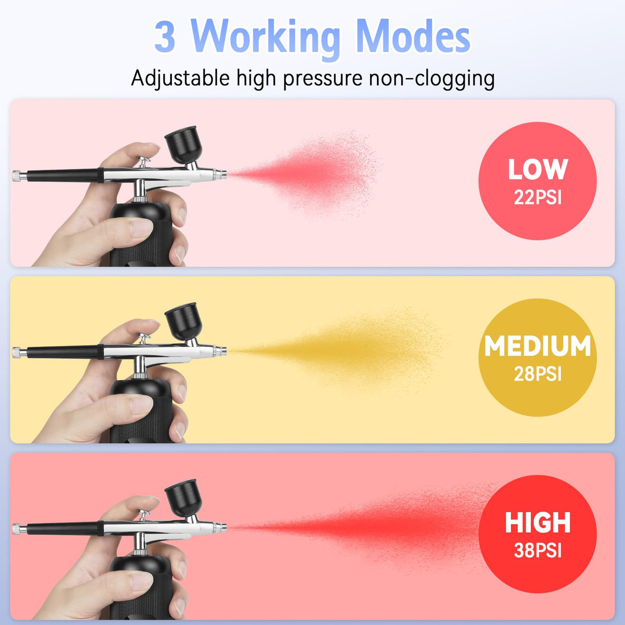 Oixsdi Airbrush Kit with Compressor 38PSI Portable Airbrush Gun Rechargeable Handheld Cordless Non-Clogging Air Brush for Nails, Painting, Modeling, Pastry, Makeup and Nail Art Oixsdi