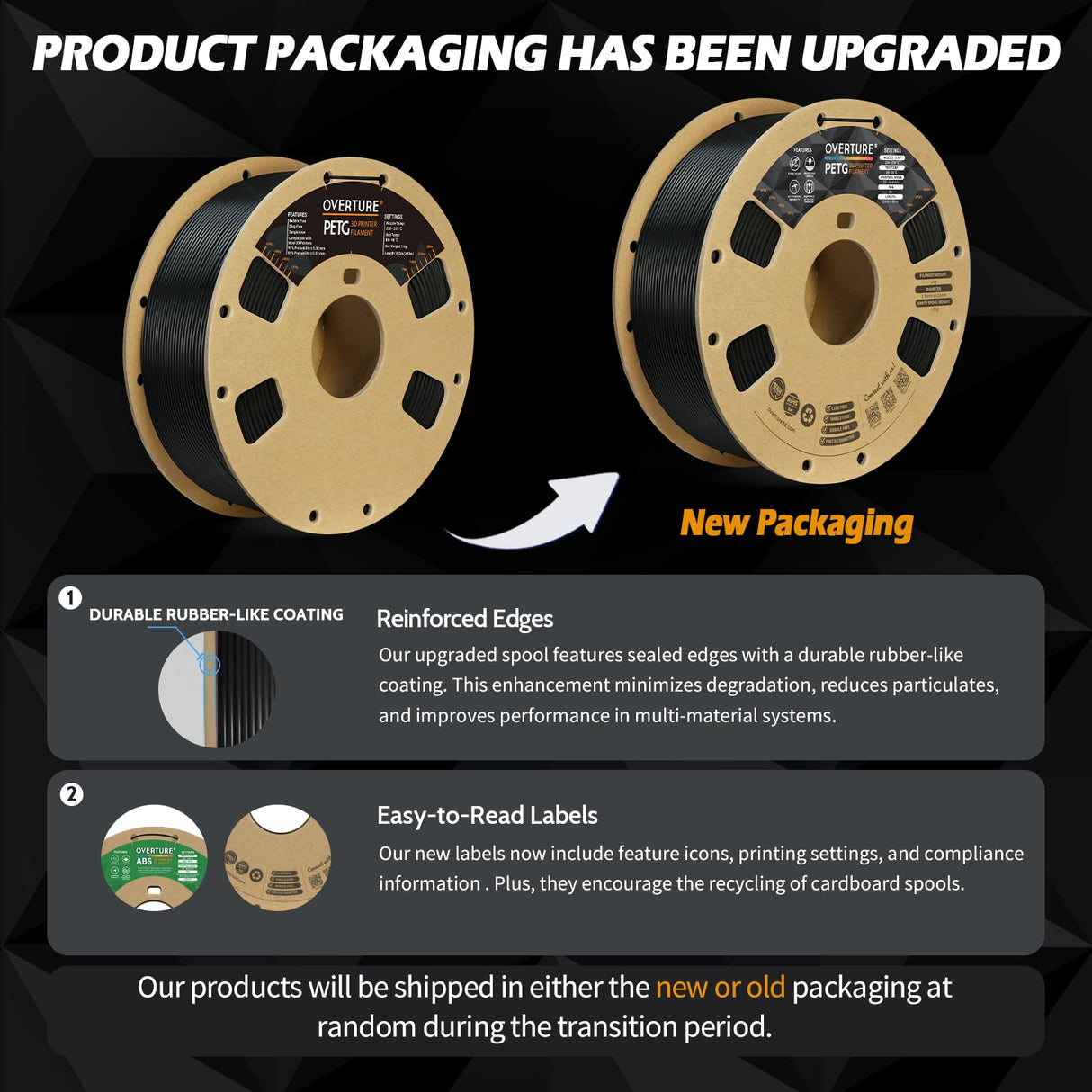 OVERTURE PETG Filament 1.75mm, 3D Printer Filament, 1kg Filament (2.2lbs), Dimensional Accuracy Probability +/- 0.02 mm, Fit Most FDM Printers (Black (1-Pack)) OVERTURE