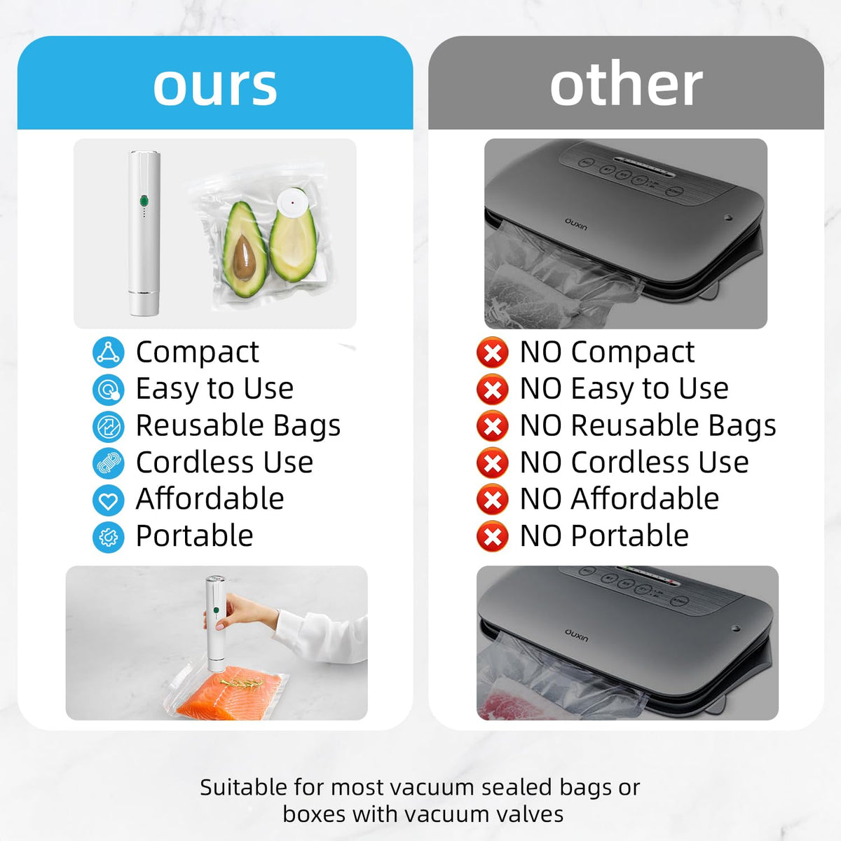 Vixino Vacuum Sealer, vacuum sealer for food, handheld vacuum sealer, compact vacuum sealer(Vacuum Sealers+ 30 reusable vacuum seal bags) Vixino