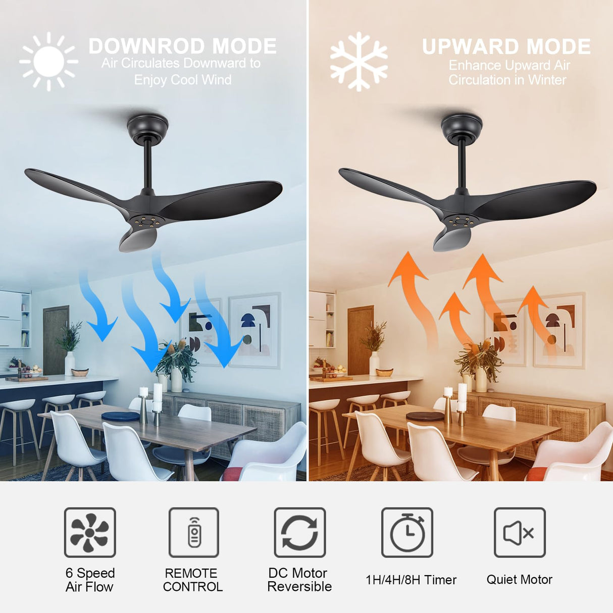 36 Inch Black Ceiling Fan, 6 Speeds, Reversible Silent DC Motor, 3 ABS Blades, Modern No Light Design, Remote Control for Indoor Outdoor Farmhouse Bedroom Patio Kids Room KBZZ