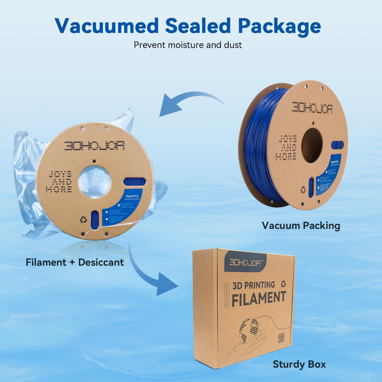 3DHoJor High Speed Printer Filament 1.75mm 1kg Cardboard Spool (2.2lbs) Rapid PLA to 5X Faster Printing Filament Dimensional Accuracy +/- 0.02 mm Fits for Most FDM 3D Printer-Blue 3DHoJor