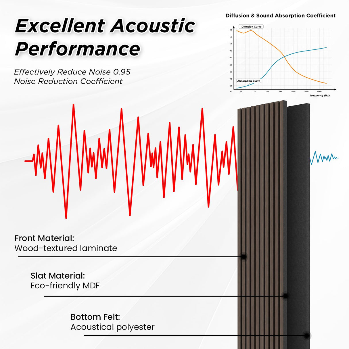 Smartstandard 4 Pack 106" x 12.6" Wood Slat Wall Panels, Soundproof Wooden Wall Panels, Acoustic Wood Panels for Wall, 3D Fluted Wood Panels for Interior Wall Decor, Dark Walnut SMARTSTANDARD