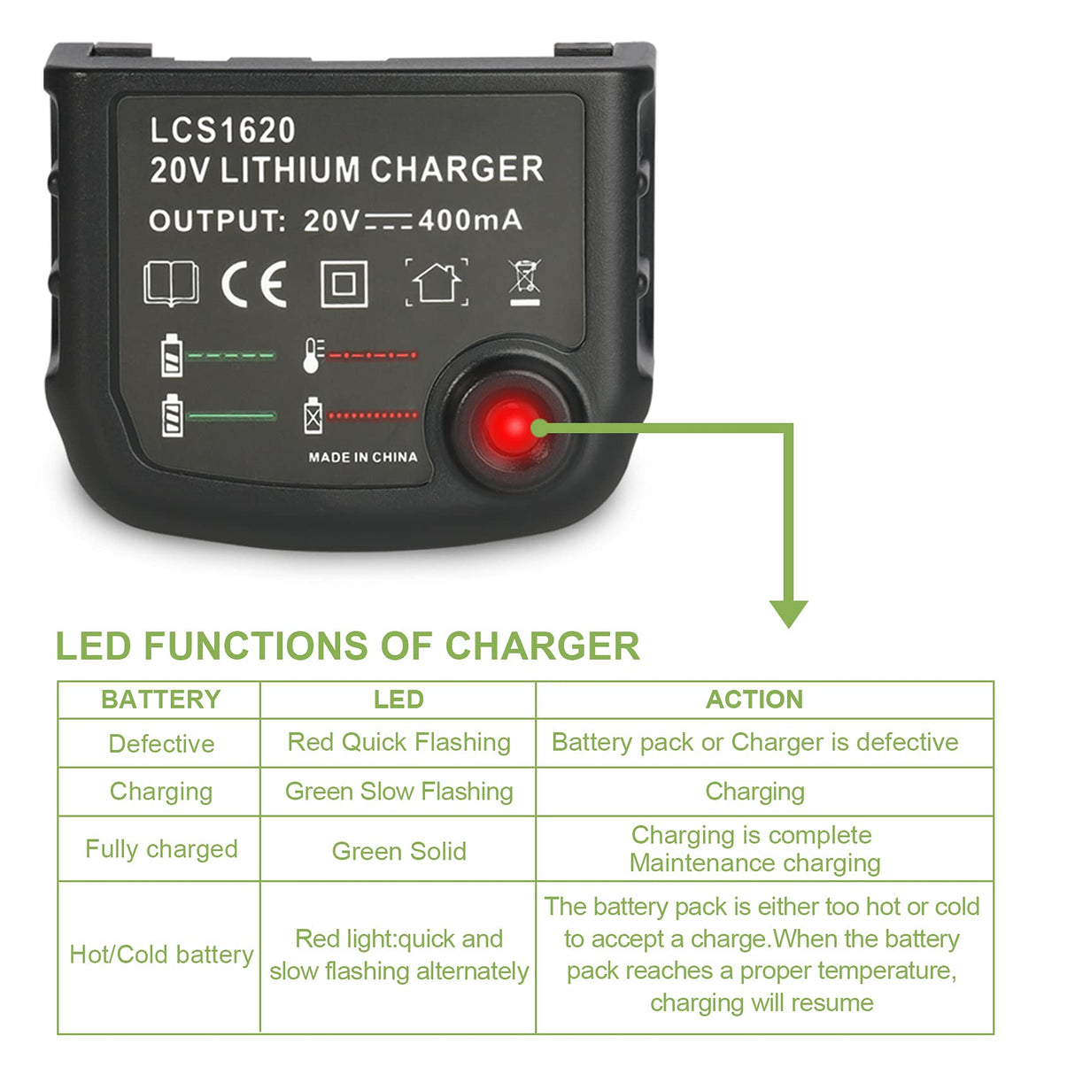 JYJZPB 20V MAX Lithium Battery Charger Compatible for Black & Decker 20V Lithium Battery LBXR20 LBX20 LB20 LBXR20-OPE LBX 4020 LB2X4020 LBXR2020-OPE, LCS1620 Lithium Battery Charger JYJZPB
