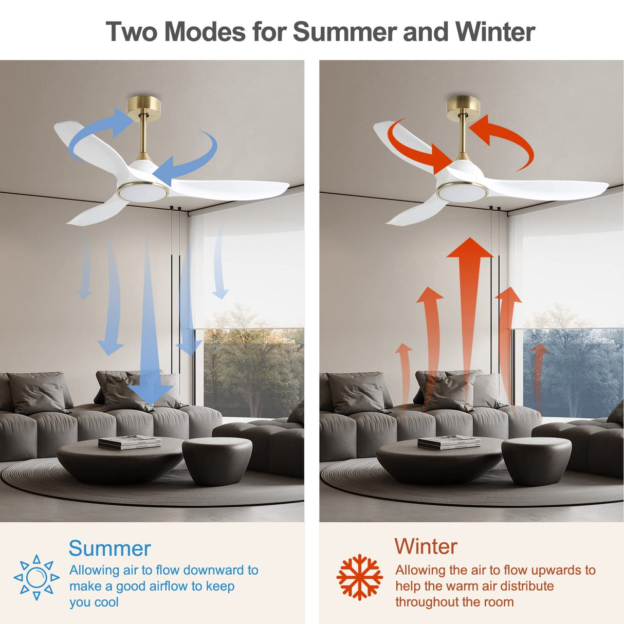 Fanliving 52 Inch 6 Speed High CFM Quiet DC Motor Modern Ceiling Fan with Lights Remote Control, 3 Blade White Gold Indoor Bedroom Living Room Ceiling Fan Fanliving
