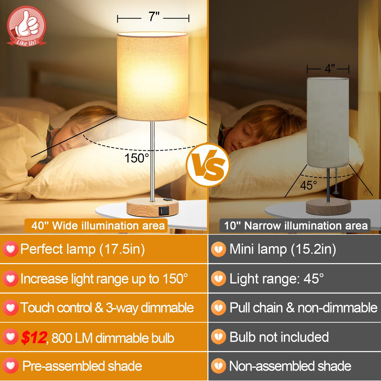 𝟮𝟬𝟮𝟯 𝗡𝗘𝗪 Touch Wood Table Lamps Set of 2, Bedroom Lamps with 2 USB & AC Outlet, 3-Way Dimmable Bedside Nightstand Lamps for Bedroom Living Room Nursery, 800 Lumens 2700K Bulbs Included Lynnoland