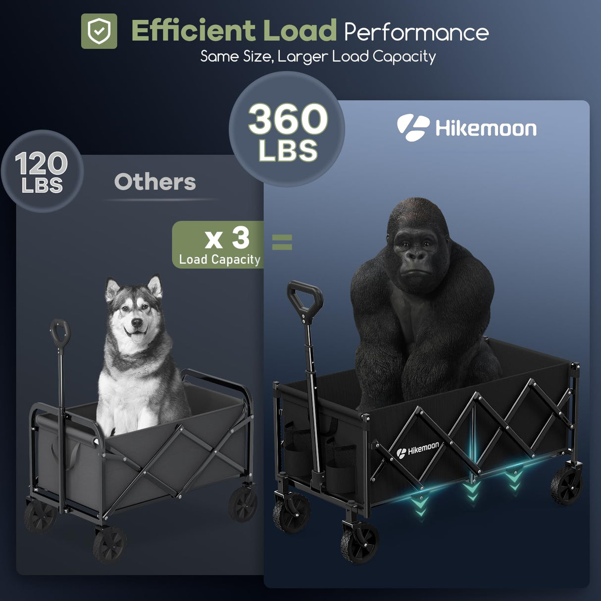 Hikemoon 34'' Extra Long Collapsible Wagons Carts Foldable, 360LBS Heavy Duty Folding Beach Wagon Cart with Wheels, Portable Utility Outdoor Wagon for Grocery, Shopping, Garden, Sports, Camping, Black HIKEMOON