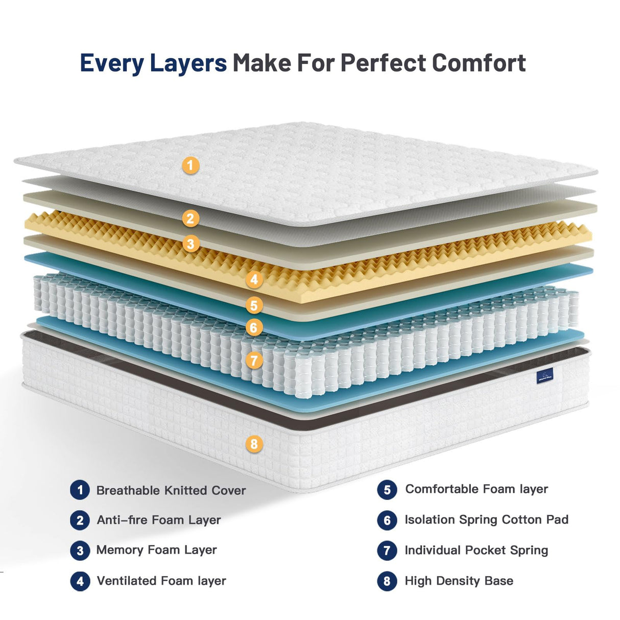 Vesgantti 8 Inch Multilayer Hybrid Twin Mattress - Multiple Sizes & Styles Available, Ergonomic Design with Memory Foam and Pocket Spring, Medium Firm Feel, White Vesgantti