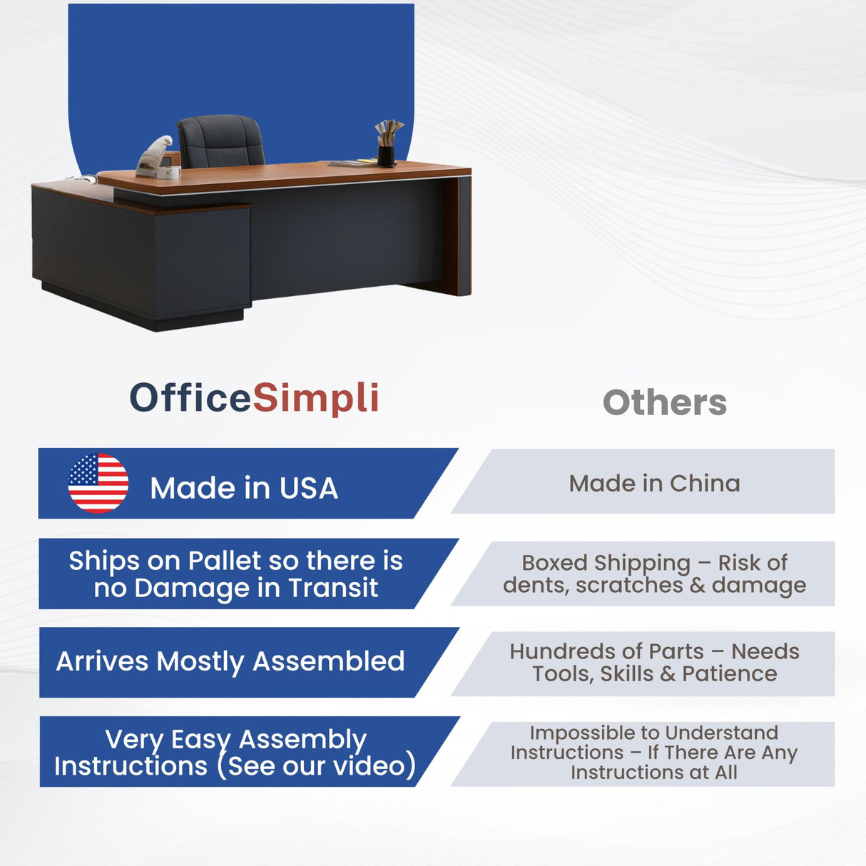 OfficeSimpli Modern L Shaped Executive Desk, 84x72x30 Inch - Made in USA – Ships Mostly Assembled – Home Office Workstation & Business Furniture, Large CEO Desk Table with Cabinets & Lockable Drawers OfficeSimpliUS