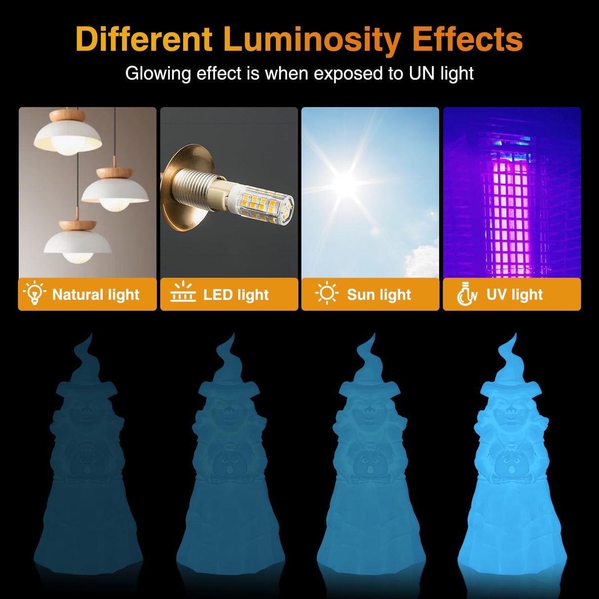 Amoybaby Glow in The Dark PLA Filament Blue, 1.75mm Luminous 3D Printer Filament, 1kg Spool (2.2lbs), Accuracy +/- 0.03 mm, Strong Glow Effect & Long Glowing Time (Glow Blue) Amoybaby