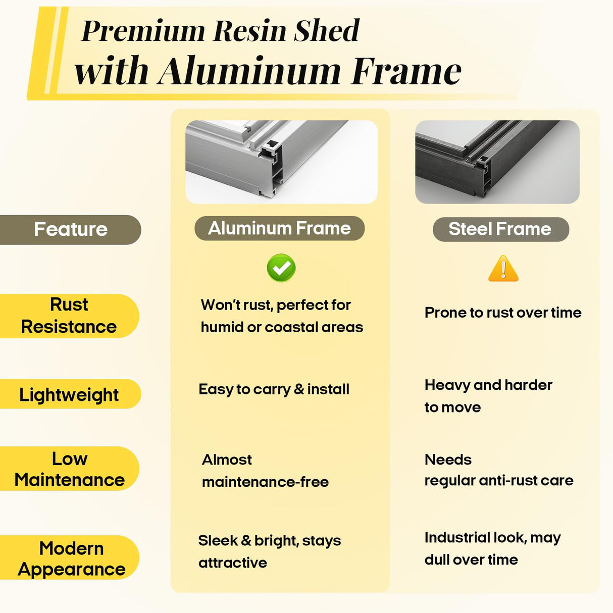 FammyLoft 8x14 FT Resin Storage Sheds Outdoor with Floor Included, Plastic Sheds & Outdoor Storage Clearance with 2 Windows and Lockable Door, Backyard Storage Sheds for Garden Tools, Brown+White FammyLoft