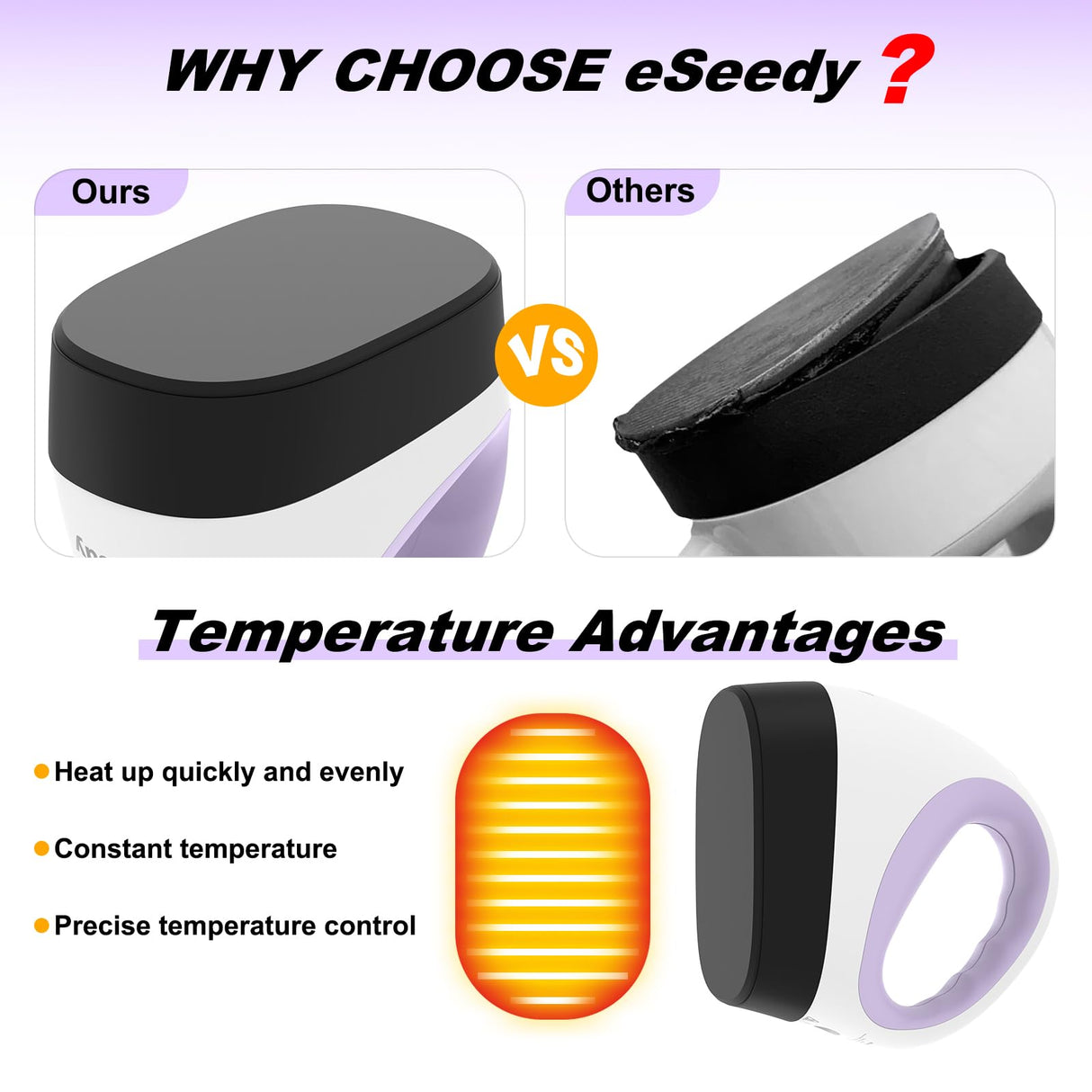 eSeedy Mini Heat Press Machine, 3 Heat Settings, Precise Temperature Control,15 Mins Auto-Off, Insulated Safety Base, Mini Iron for Crafting, T Shirts, Hats, Heating Transfer Projects eSeedy