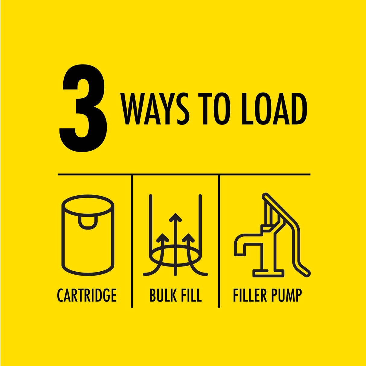 LUMAX LX-1152 Black Heavy Duty Deluxe Pistol Grease Gun with 18" Flex Hose, Handy 3-Way Loading - Fill with Standard Cartridge, Suction or Bulk Fill. Convenient One-Hand Operation for Easy Greasing. LUMAX