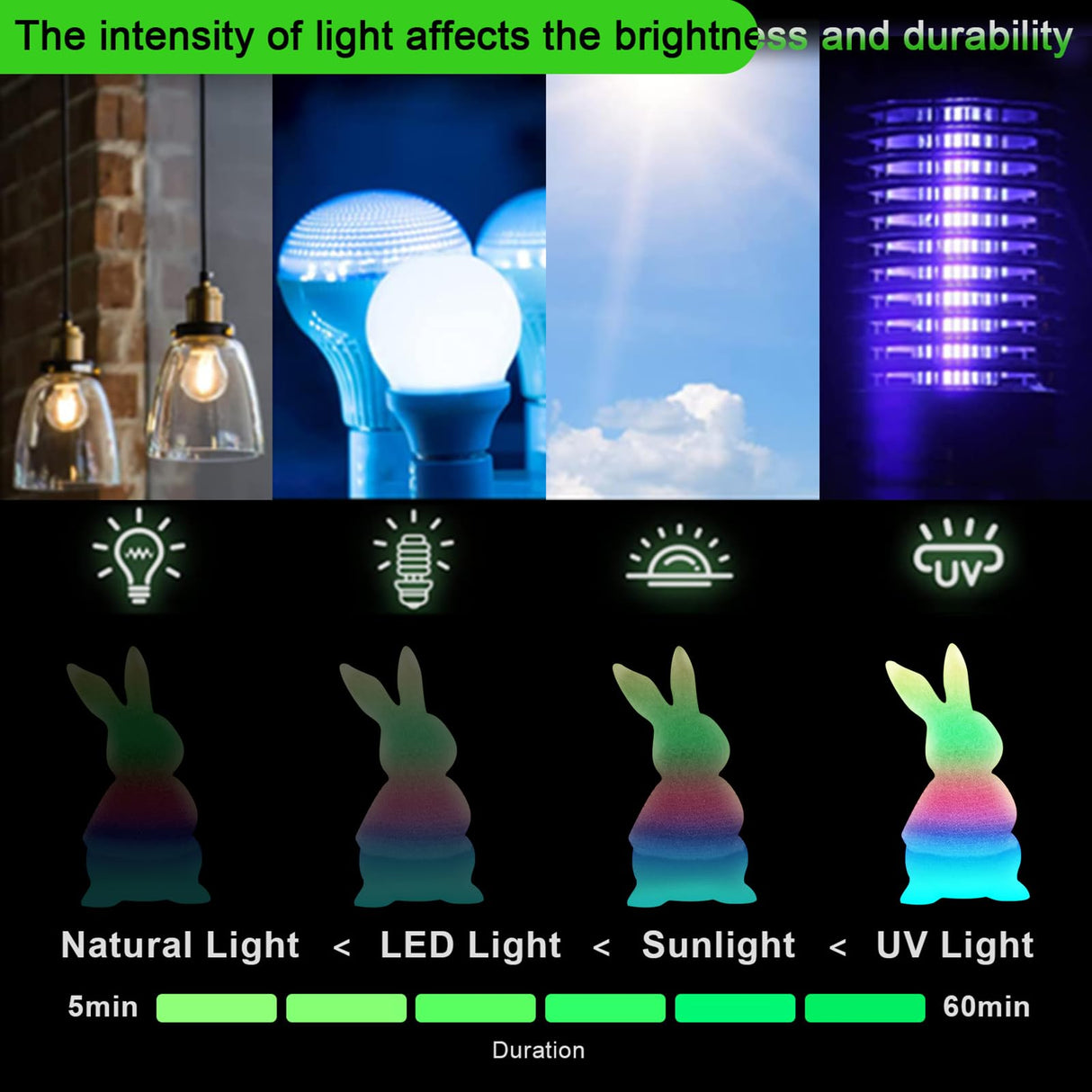 YOUSU 1.75mm 3D Printer Filament Bundle, Glow in The Dark Filament Multicolor, Green, Blue, Purple and Rainbow, PLA Filament 1.75 mm, Dimensional Accuracy +/- 0.03 mm, 250g X 4 Pack Yousu