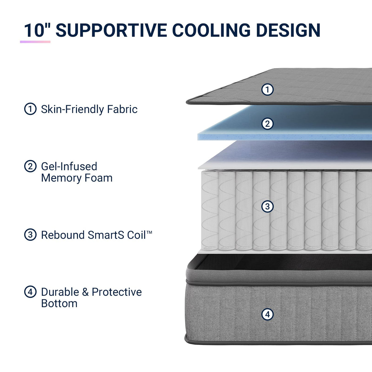 Avenco Twin Mattress, 10 Inch Twin Size Mattress in a Box, Medium Firm Hybrid Mattresses with Smarts™ Coil and Gel Memory Foam for Cool Night Sleep & Pressure Relief, CertiPUR-US Certified Avenco