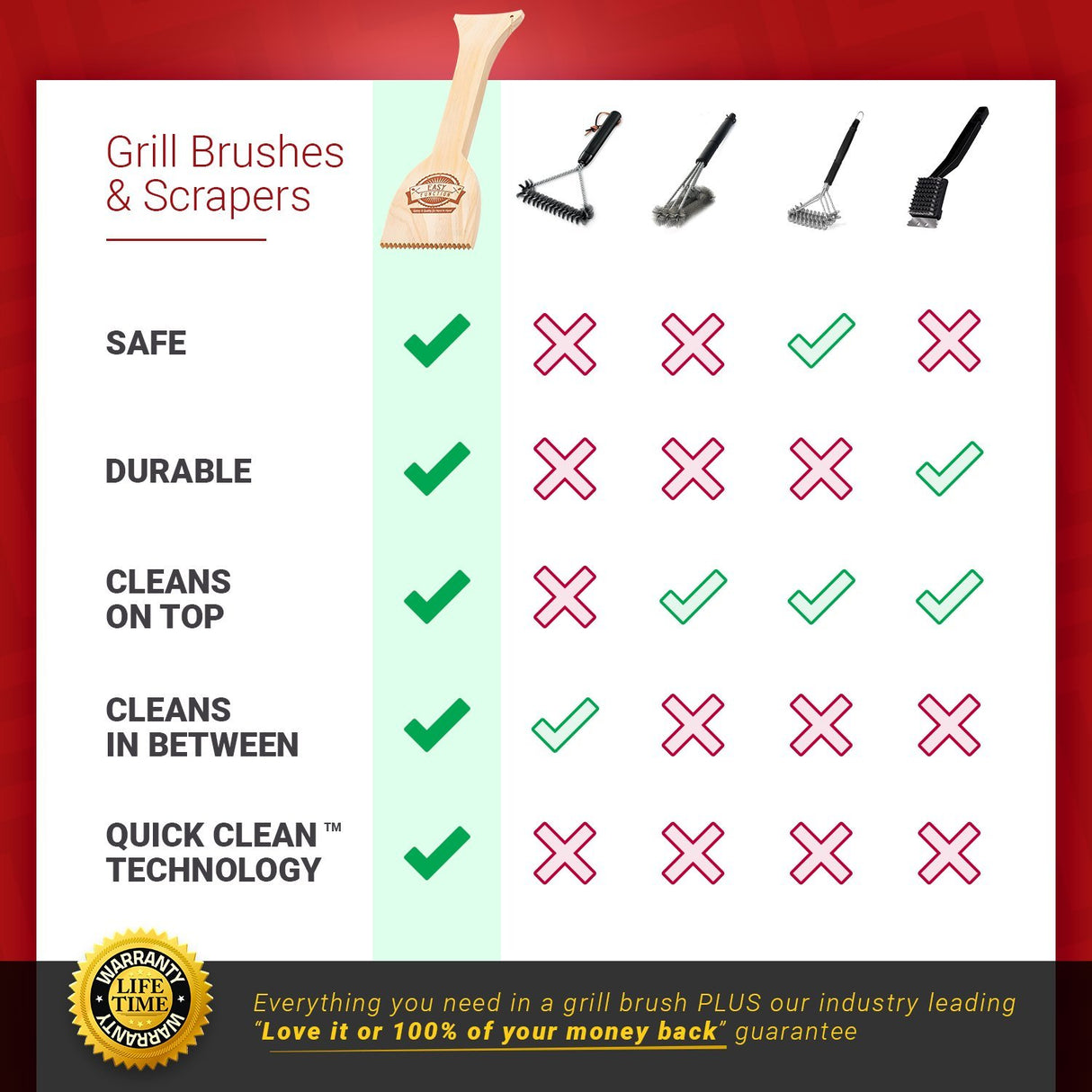 Easy Function Wood Grill Scraper - Wooden BBQ Grill Brush Cleaner Alternative - Enjoy Safe & Bristle Free Barbecue EASY FUNCTION