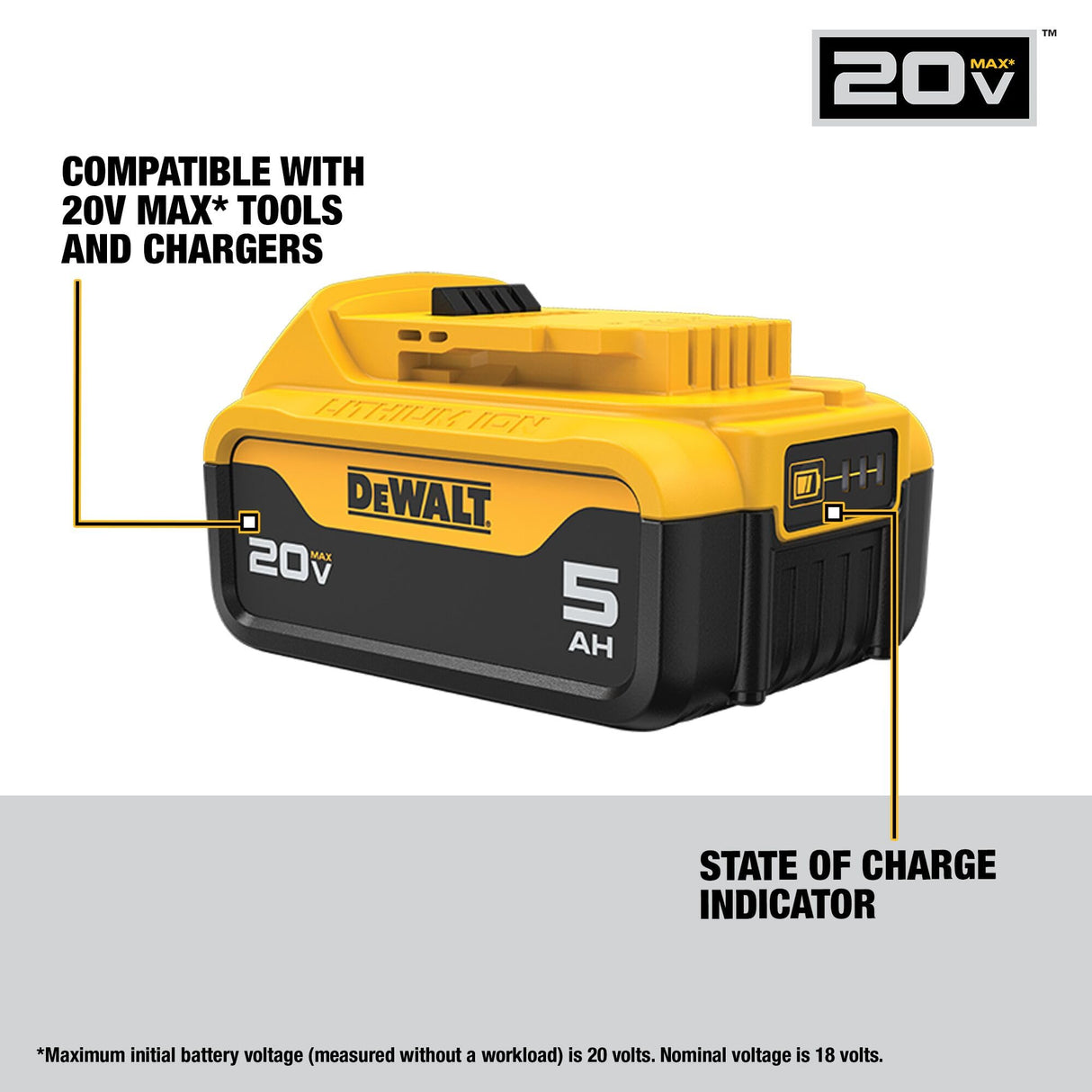 DEWALT 20V MAX Lithium-Ion Battery 2-Pack and Charger, 5.0 Ah, Battery Starter Kit (DCB205-2c) DEWALT