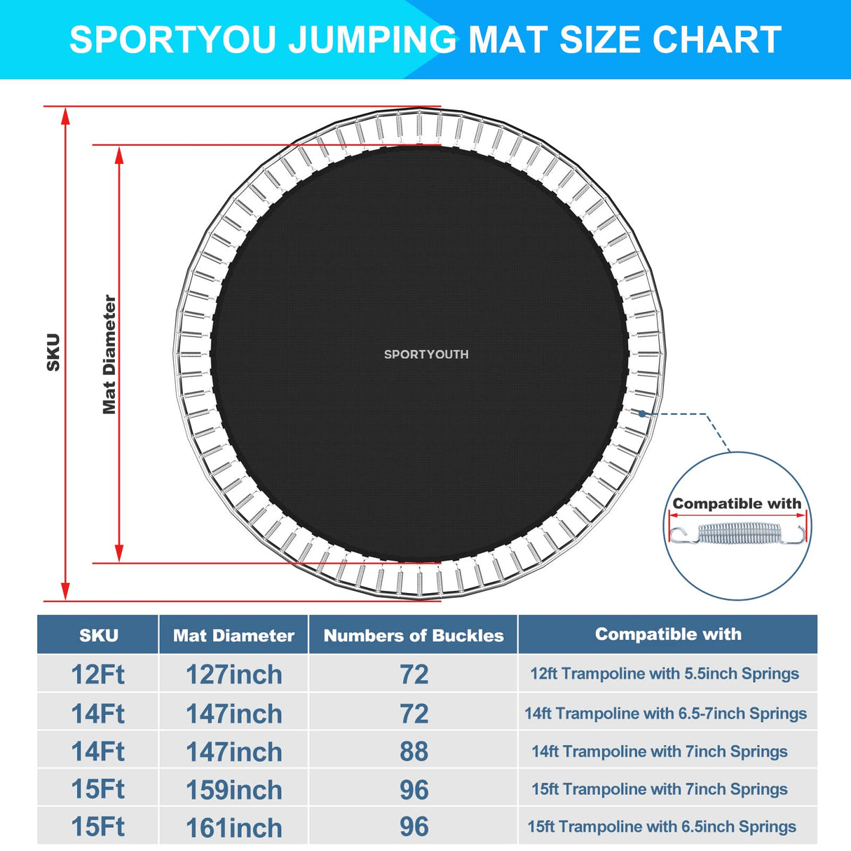 SPORTYOUTH Trampoline Replacement Jumping Mat 12ft, Fits 5.5" Springs 72 V-Hooks 12 Foot Round Trampoline Frames - EXCLUDING Frame & Spring SPORTYOUTH