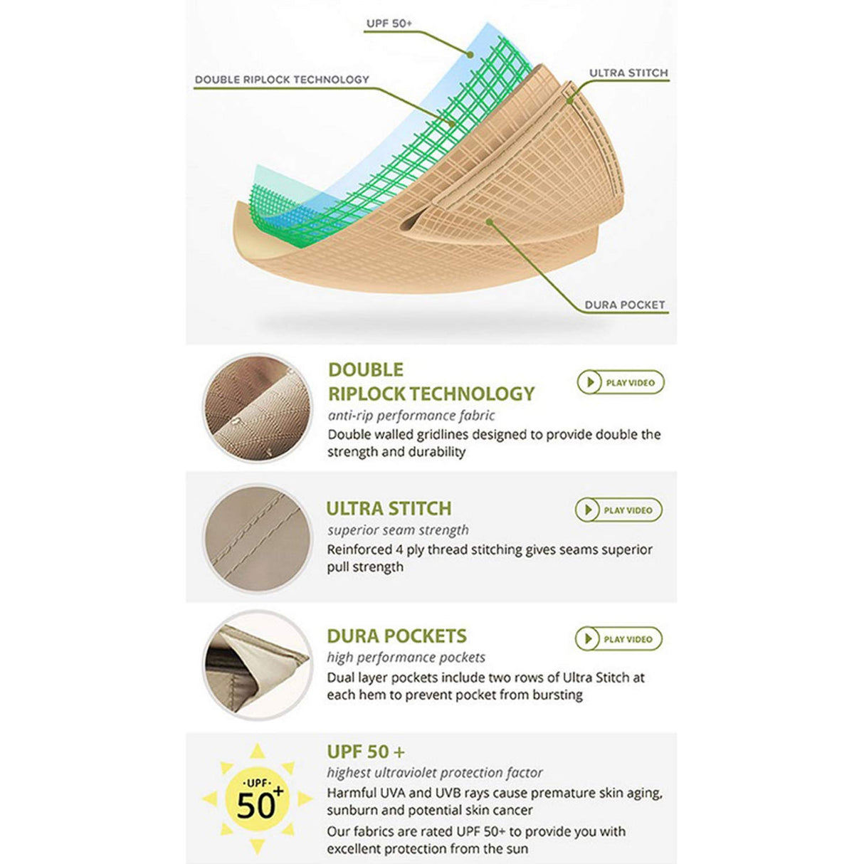 RIPLOCK Fabric - Replacement Canopy for The Waterford Gazebo 10' x 13' Garden Winds