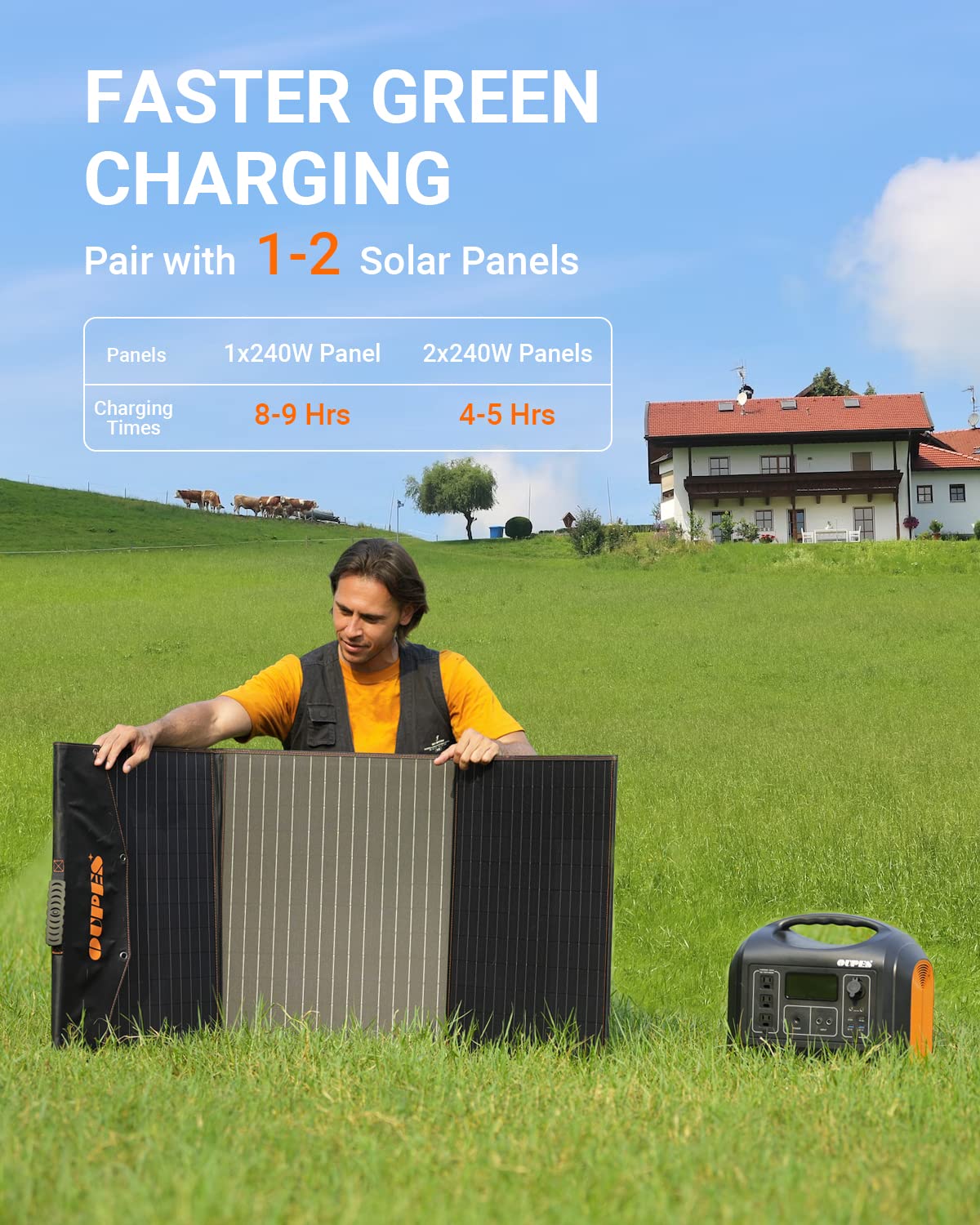 OUPES 1800W Portable Power Station, 1488Wh LiFePO4 Solar Generator w/ 3 AC Outlets (4000W Peak), Emergency Power for Home Backup, Outdoor RV/Van Camping OUPES