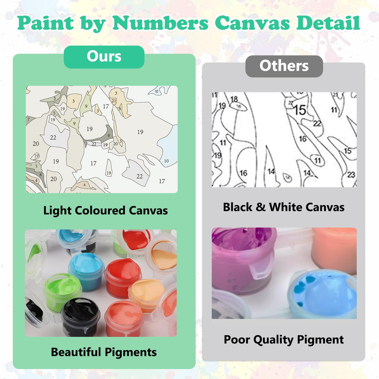 MEIYUDA Lemon Paint by Numbers Kit, Seascape Paint by Numbers for Adults Beginners, Lemon Flowers DIY Acrylic Oil Painting by Number on Canvas for Gift Home Wall Decor 12x16in MEIYUDA