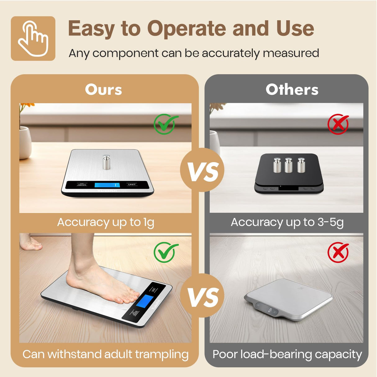Yusshn Digital Kitchen Scale - Precision Food Scale for Cooking & Baking (1g/0.05oz Accuracy) - Waterproof Stainless Steel with LCD Display, Batteries Included - Weight in Grams & oz (Ash Silver) Yusshn