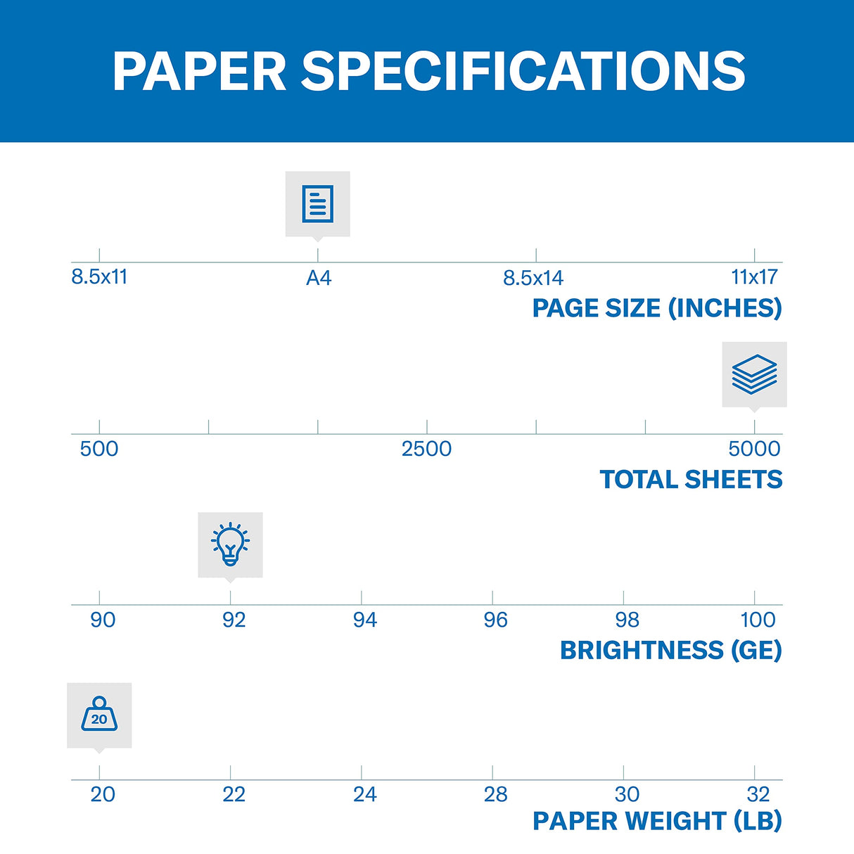Hammermill A4 Paper, 20 lb Copy Paper (210mm x 297mm) - 1 Ream (500 Sheets) - 92 Bright, Made in the USA, 105500R, White Hammermill