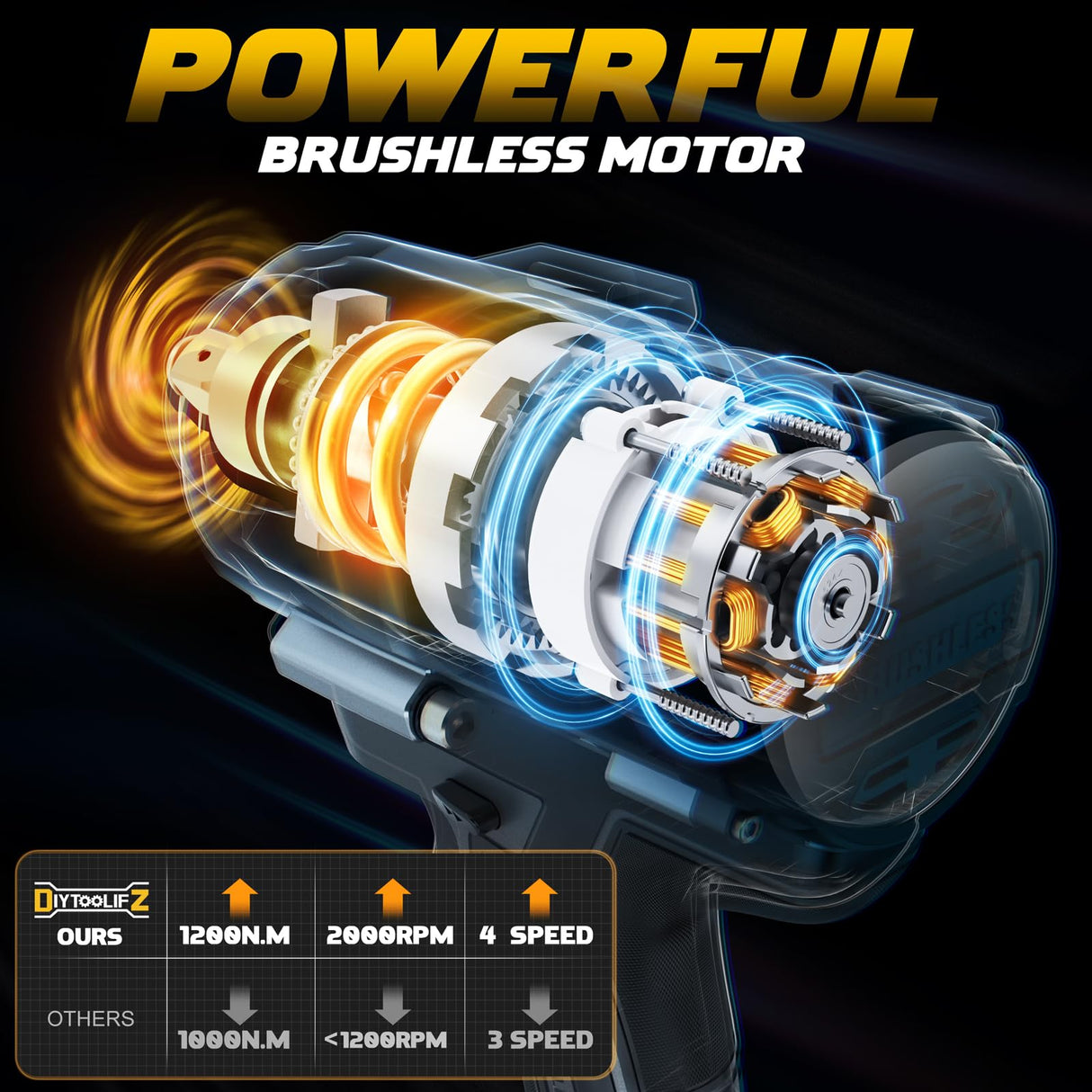 Cordless Impact Wrench 1/2 inch for DeWalt 20v Battery, Impact Wrench 900Ft-lbs(1200N.m) High Torque Brushless Electric Impact Gun, Power Impact Driver with 4-Mode Speed, LED Work Light(no battery) DIYtoolifz