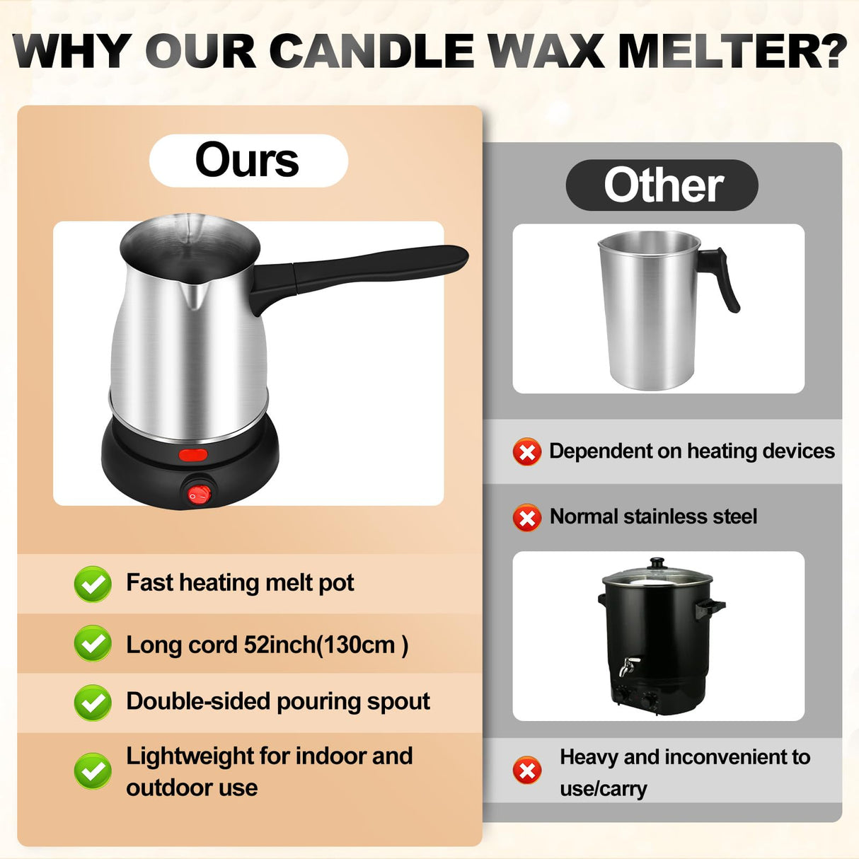 Candle Making Kit with Wax Melter,Electric Candle Wax Melter for Candle Making, Stainless Steel Wax Melting Pot, 52IN Power Cord,Candle Making Supplies POLYHNIA