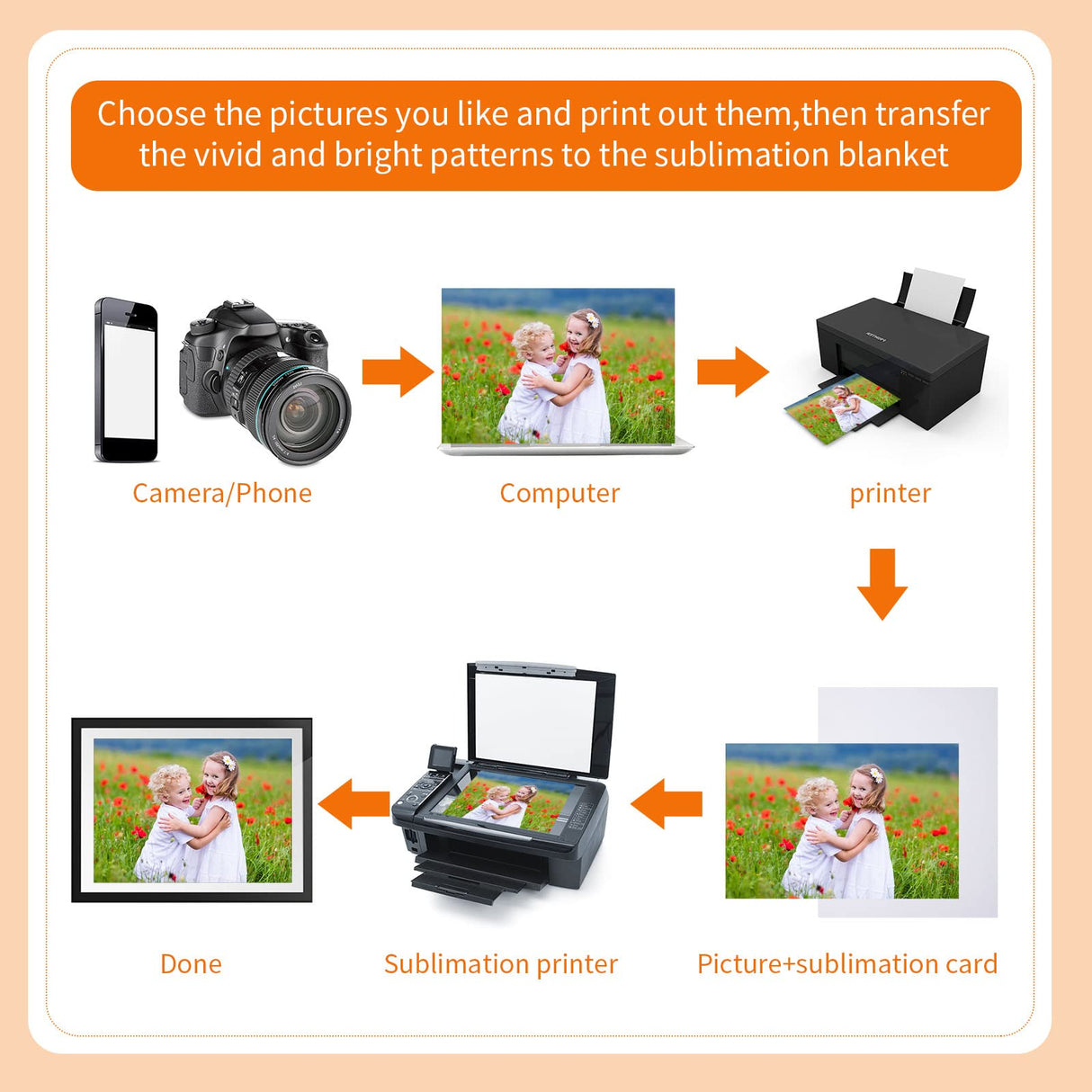 36 Pcs Sublimation Blanks for Picture Frame 8.5 x 11 Inch Double Sided Sublimation Blanks Canvas Printable Inkjet Canvas Pads Heat Transfer Canvas Sheets for Painting DIY Photos Murals Backdrops Craft Leelosp