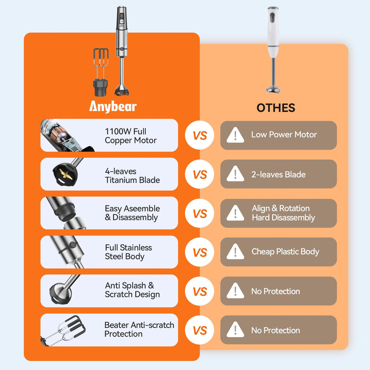 Anybear Immersion Blender, 1100W 2-in-1 Hand Held Blender with Full Copper Motor & Stainless Steel Body, 15 Speed & Turbo Mode Hand Mixer, Blade with Anti-scratch Coating anybear