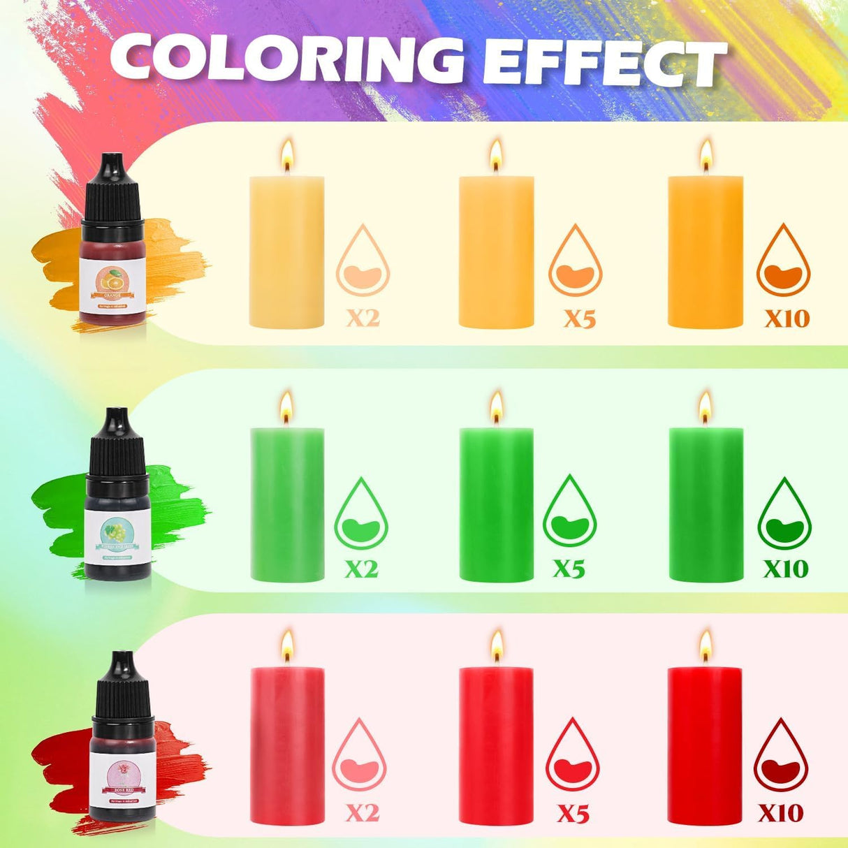 Blingfun 2LB Soy Wax Candle Making Kit,DIY Candle Making Supplies with Wicks, Stickers,Candle Jar, Melting Pot,Fragrances Oils & Dyes,Scented Candle Starter Full Kit for Adults Blingfun