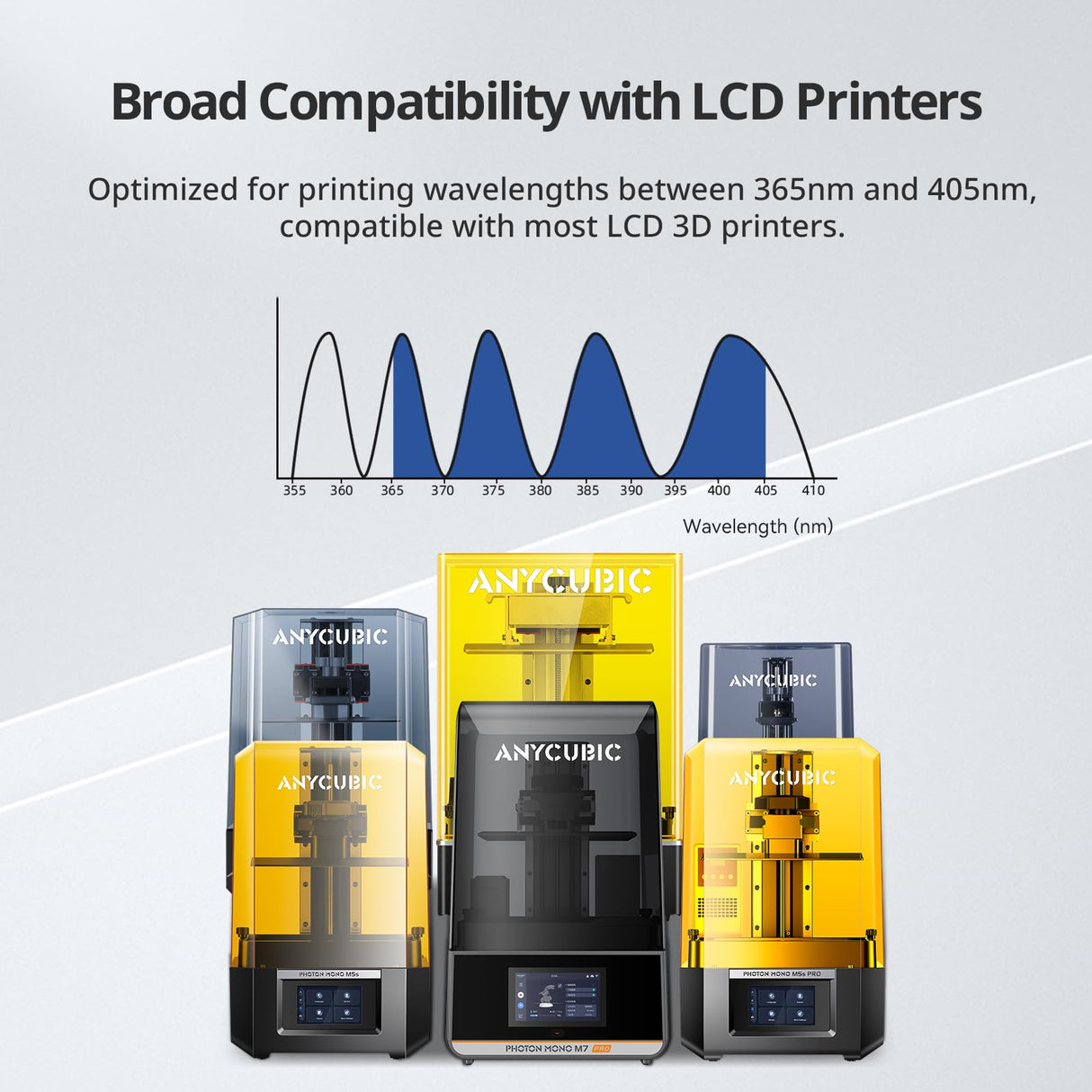 ANYCUBIC 3D Printer Resin, Odorless Standard Photopolymer Resin, High Precision and Low Viscosity, Fast UV-Curing ABS Like Resin for 8K/10K/14K LCD 3D Printing (White, 1kg) ANYCUBIC