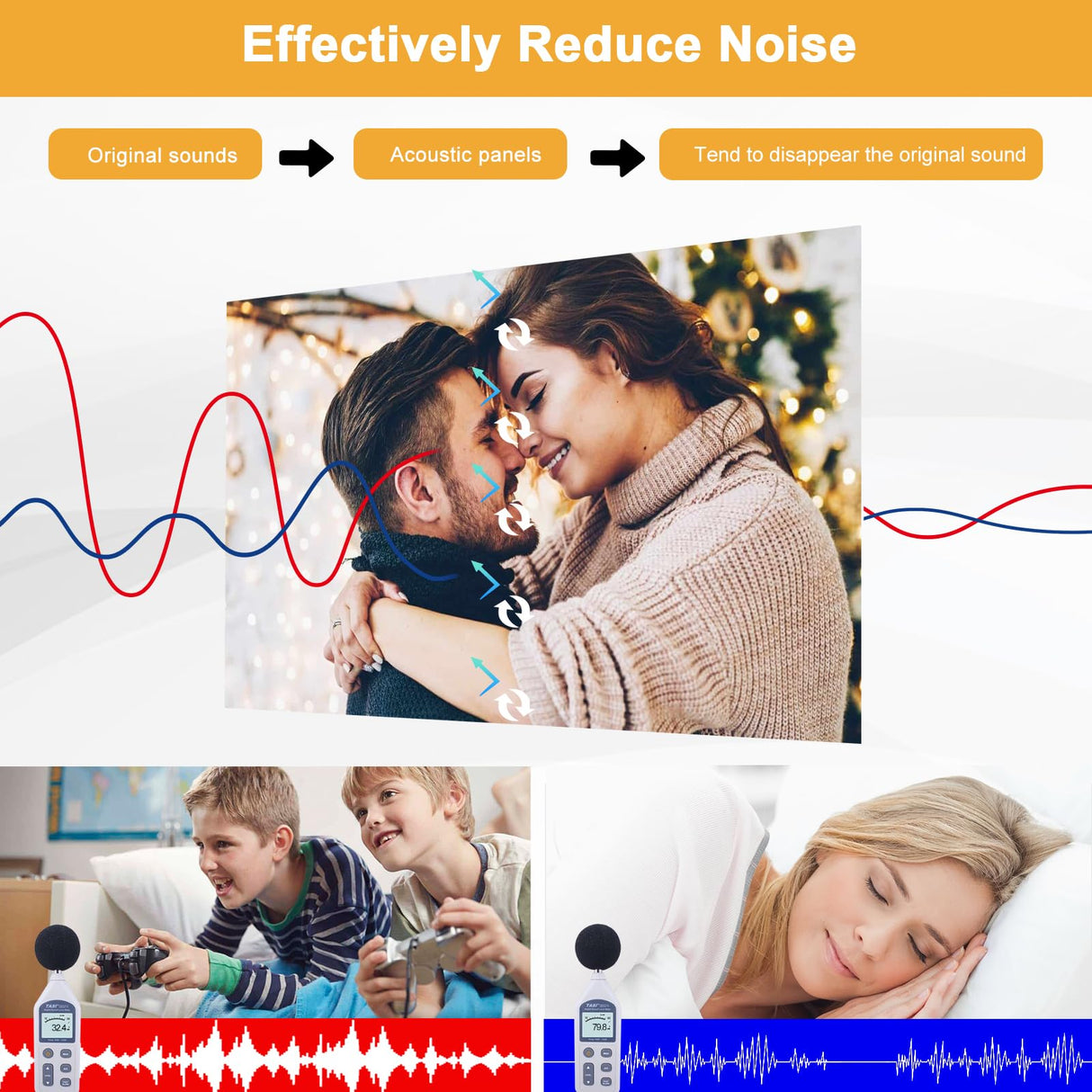 MecTo Customized Soundproof Panels, Personalized Acoustic Sound Absorbing Wall Art, 6 Pack Self-Adhesive Decorative Acoustic Panels for Walls (72x48in, 6-Pack) MecTo