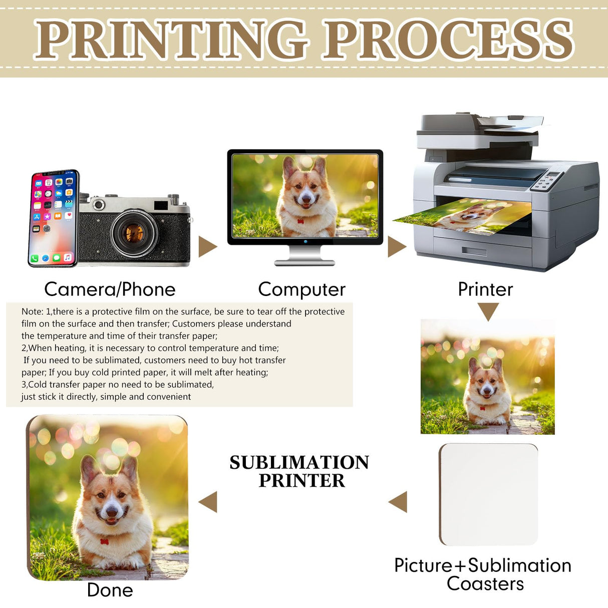 Ziliny 24 Pcs Sublimation Coasters 4 x 4 Inch Hardboard Coaster Cork and MDF Blank Coasters Sublimation Car Coasters Heat Press Parts Accessories for Kitchen Drink Ornaments (Round,Square) Ziliny