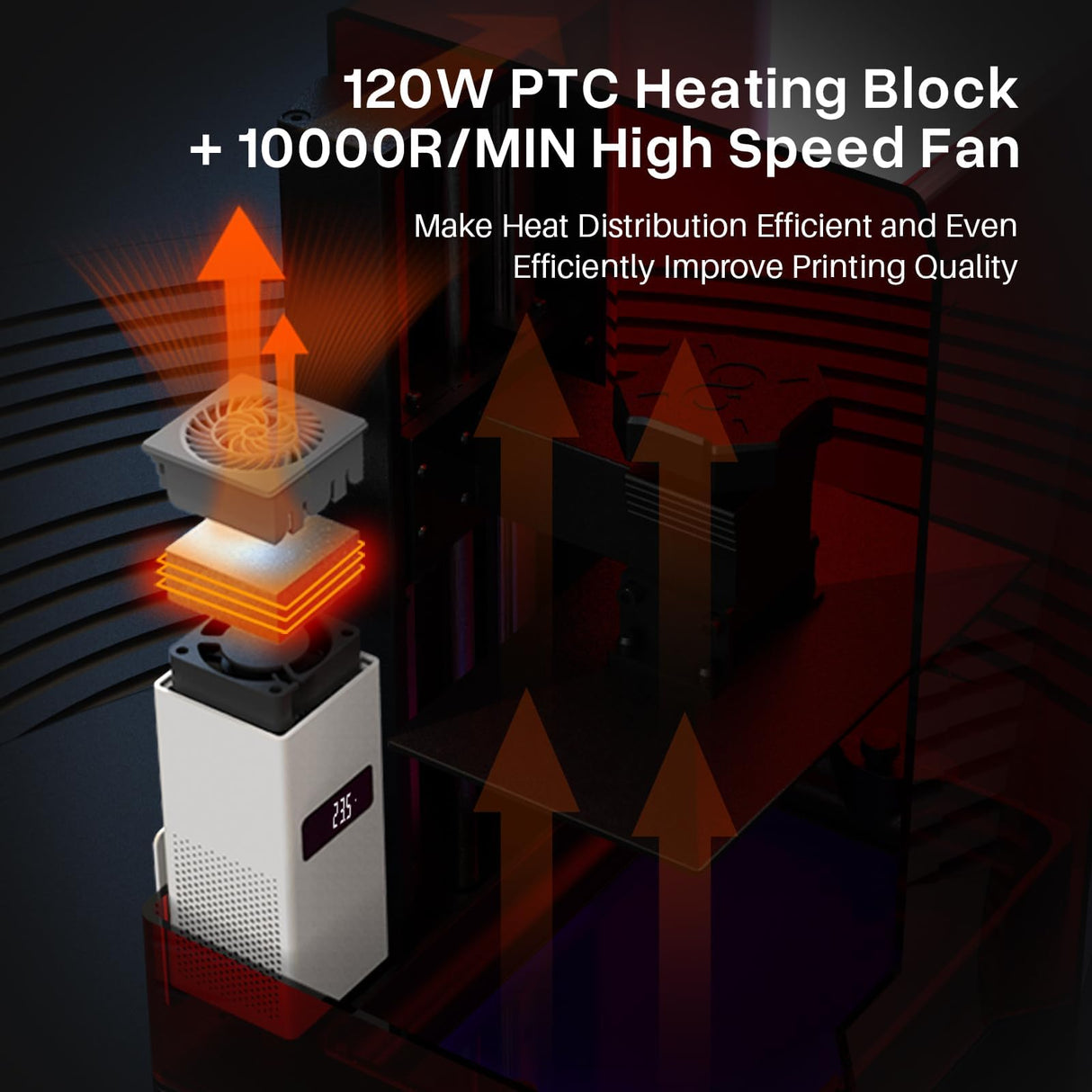 ELEGOO Smart Mini Heater for Resin 3D Printer Intelligent Temperature Control Heater with Air Filtration, Compatible with ELEGOO Most MSLA/DLP/LCD 3D Printers ELEGOO