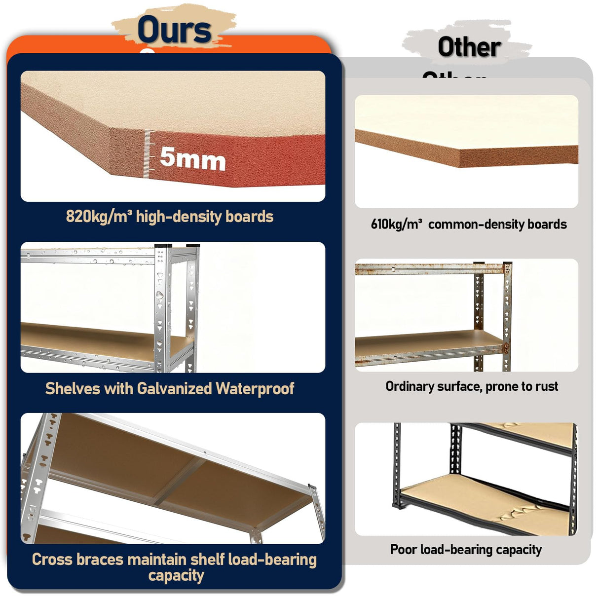 ZEUKMXOO Metal Shelving Racks, 35.4''×15.7''×70.8'' Heavy Duty Shelving Unit, 2200 LBS Garage Shelves and Storage, Industrial Shelf Free Standing, Organizer Shelf ZEUKMXOO