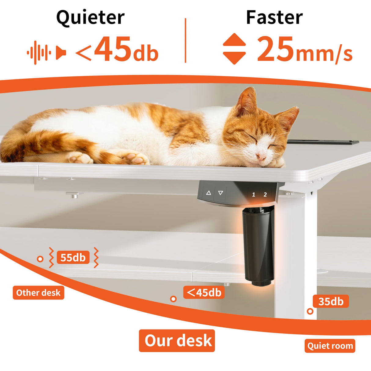 JOISCOPE 55 x 24 inch Adjustable Electric Standing Desk (3AC, USB, Type-C) with 2 Memory Heights, 25 mm/s Lift Speed, Gaming Study Drafting Sit Stand Desk for Home Office Bedroom, White JOISCOPE