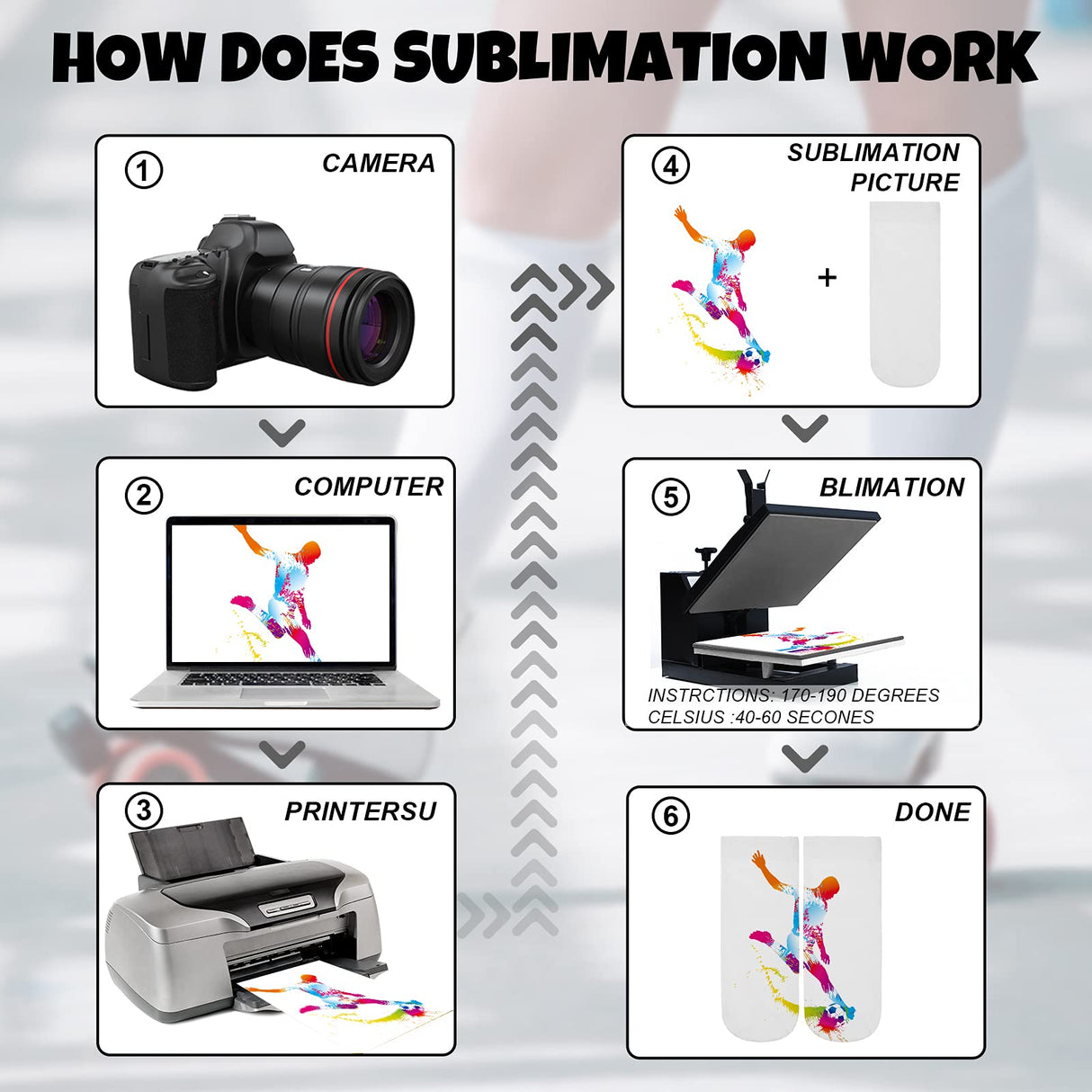 SATINIOR 32 Pairs Sublimation Socks Polyester Blanks Heat Transfer Socks with Sublimation Sock Jig for DIY Dye Heat Press Accessories, 4 Sizes White SATINIOR