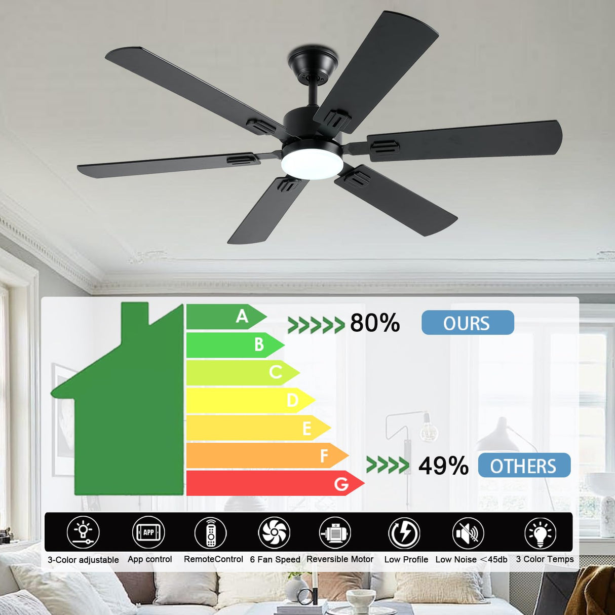 FUMLTP 56inch Black Ceiling Fans with Lights and Remote/App Control, Dimmable LED, Reversible DC Motor, Noiseless, 6 Double-Side blades, 6 Speeds Low Profile Ceiling Fan for Indoor/Outdoor Use FUMLTP